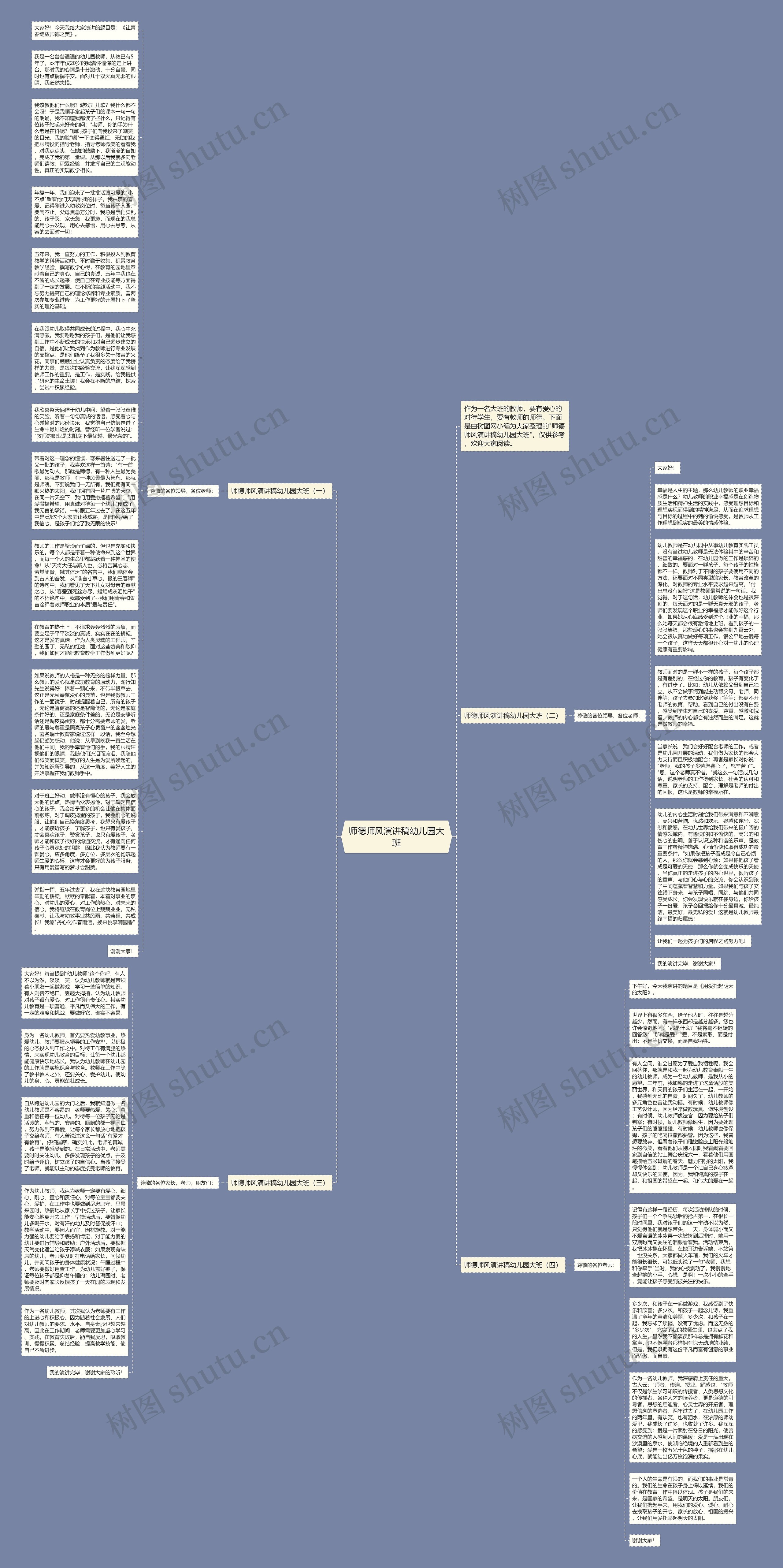 师德师风演讲稿幼儿园大班思维导图