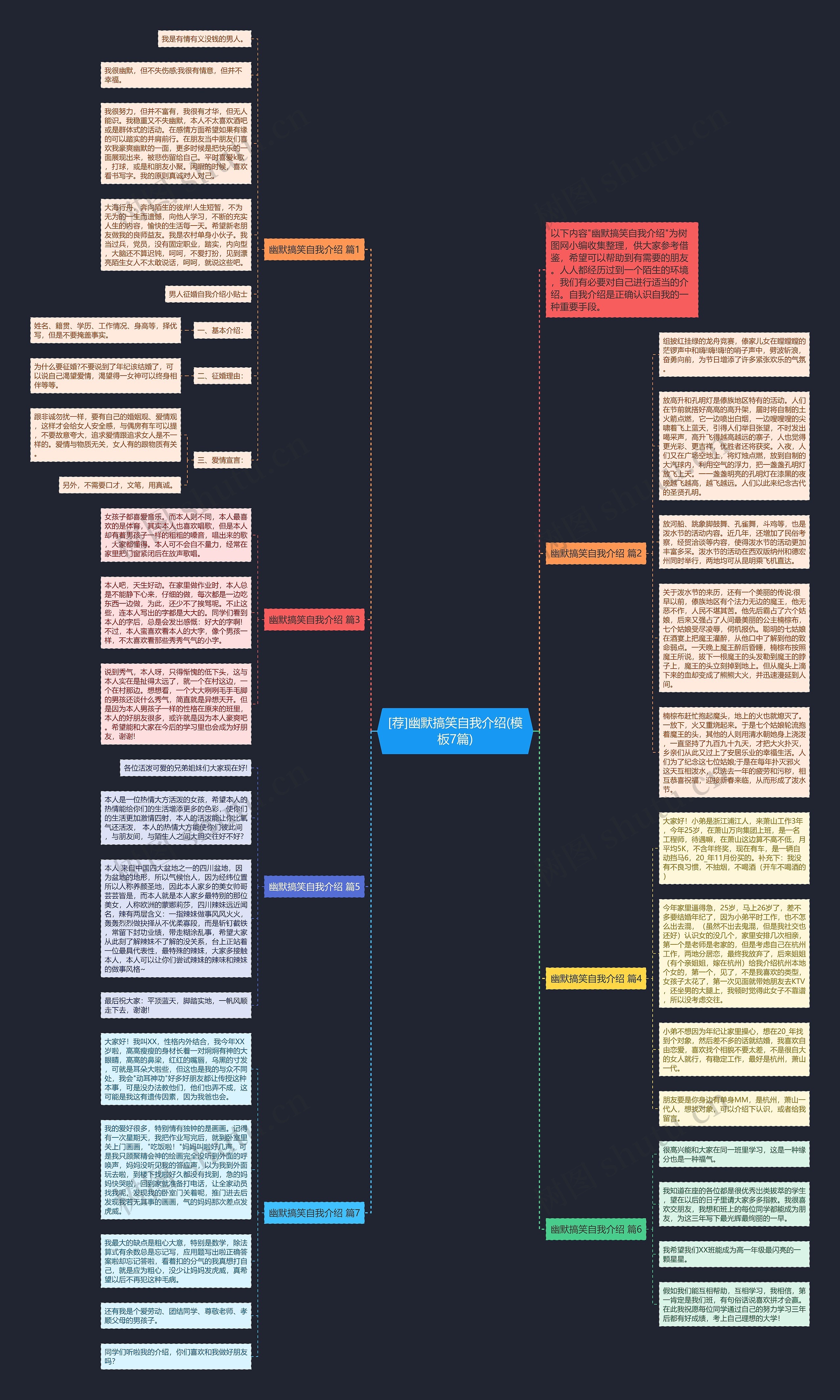 [荐]幽默搞笑自我介绍(7篇)思维导图