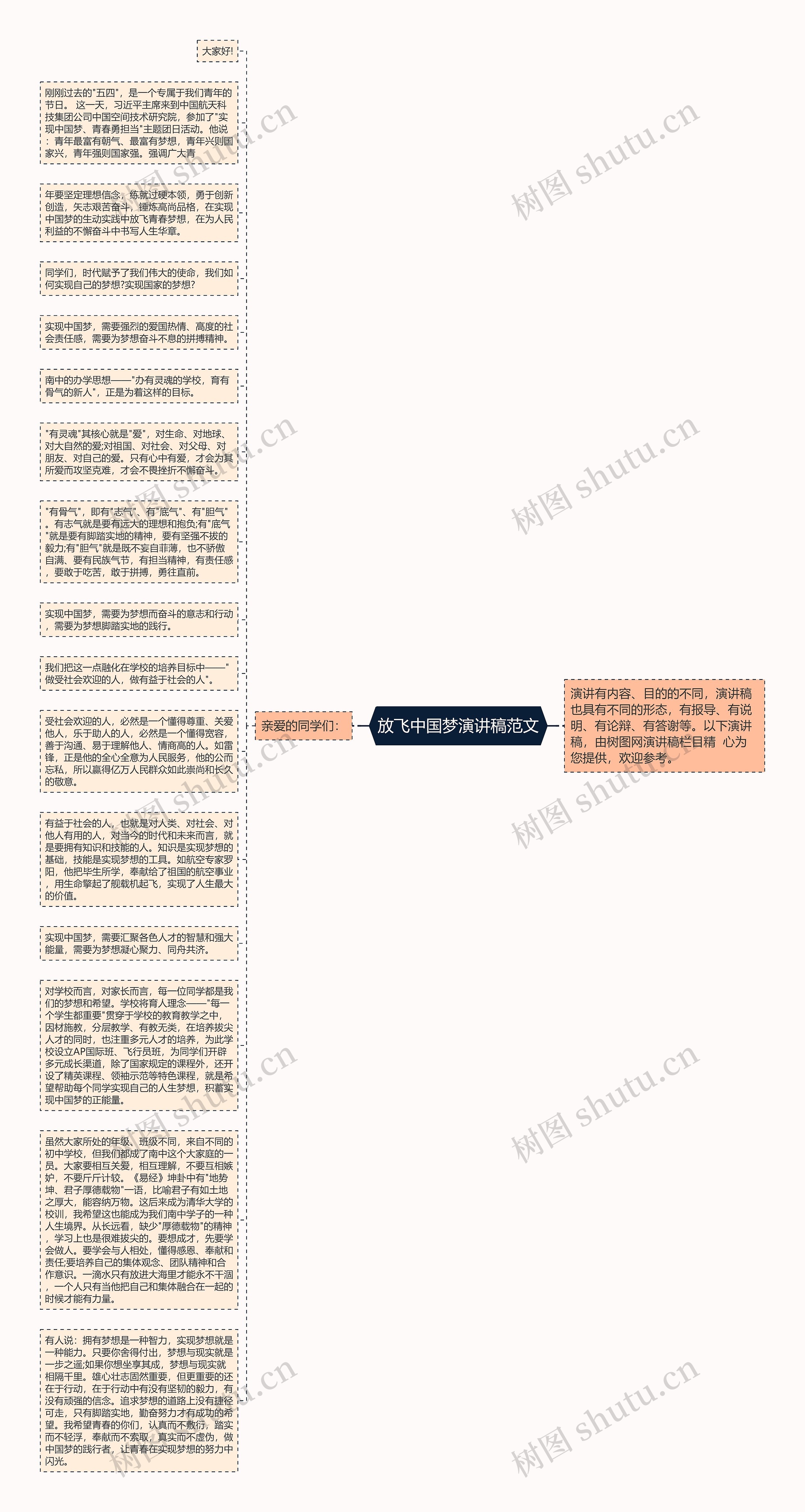 放飞中国梦演讲稿范文思维导图