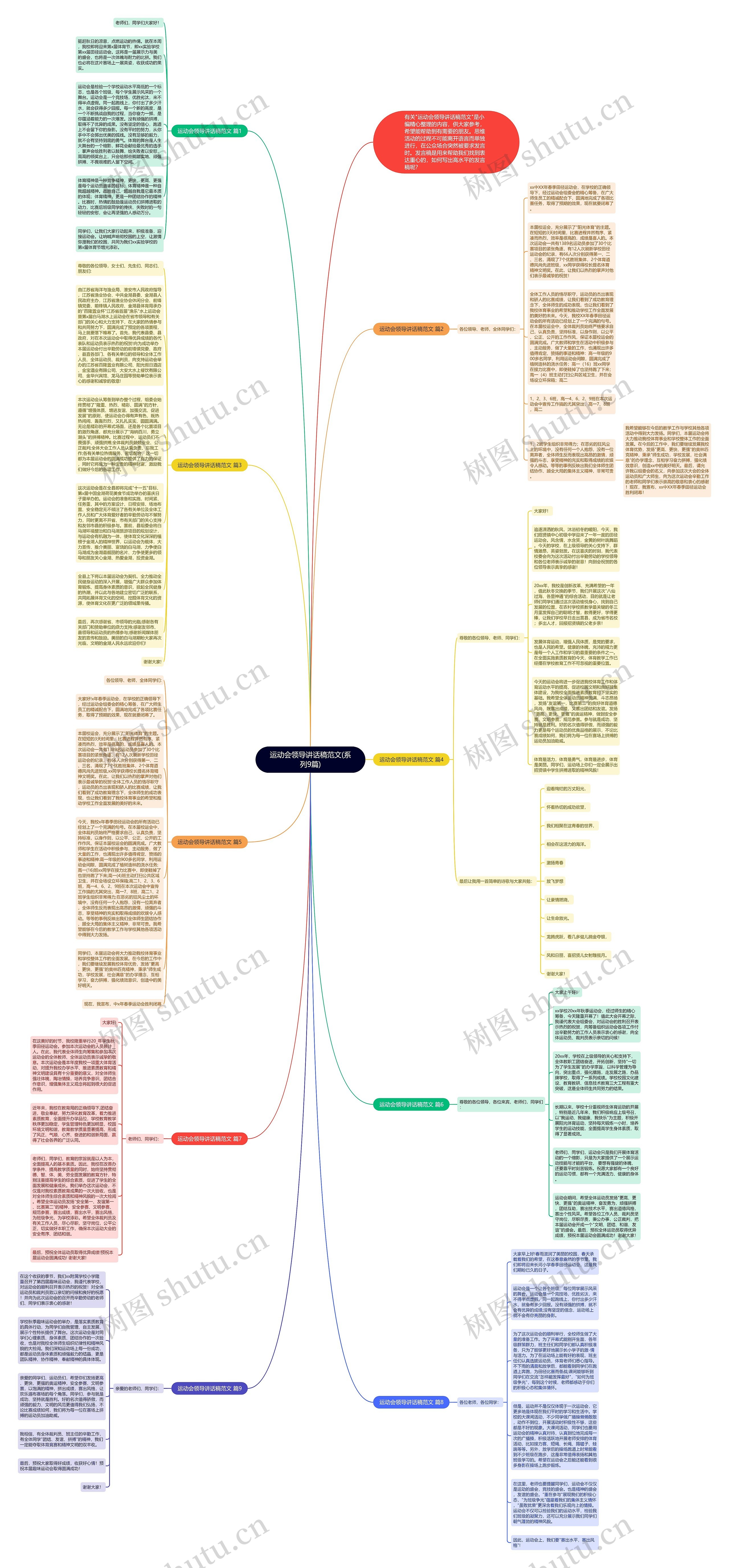 运动会领导讲话稿范文(系列9篇)思维导图