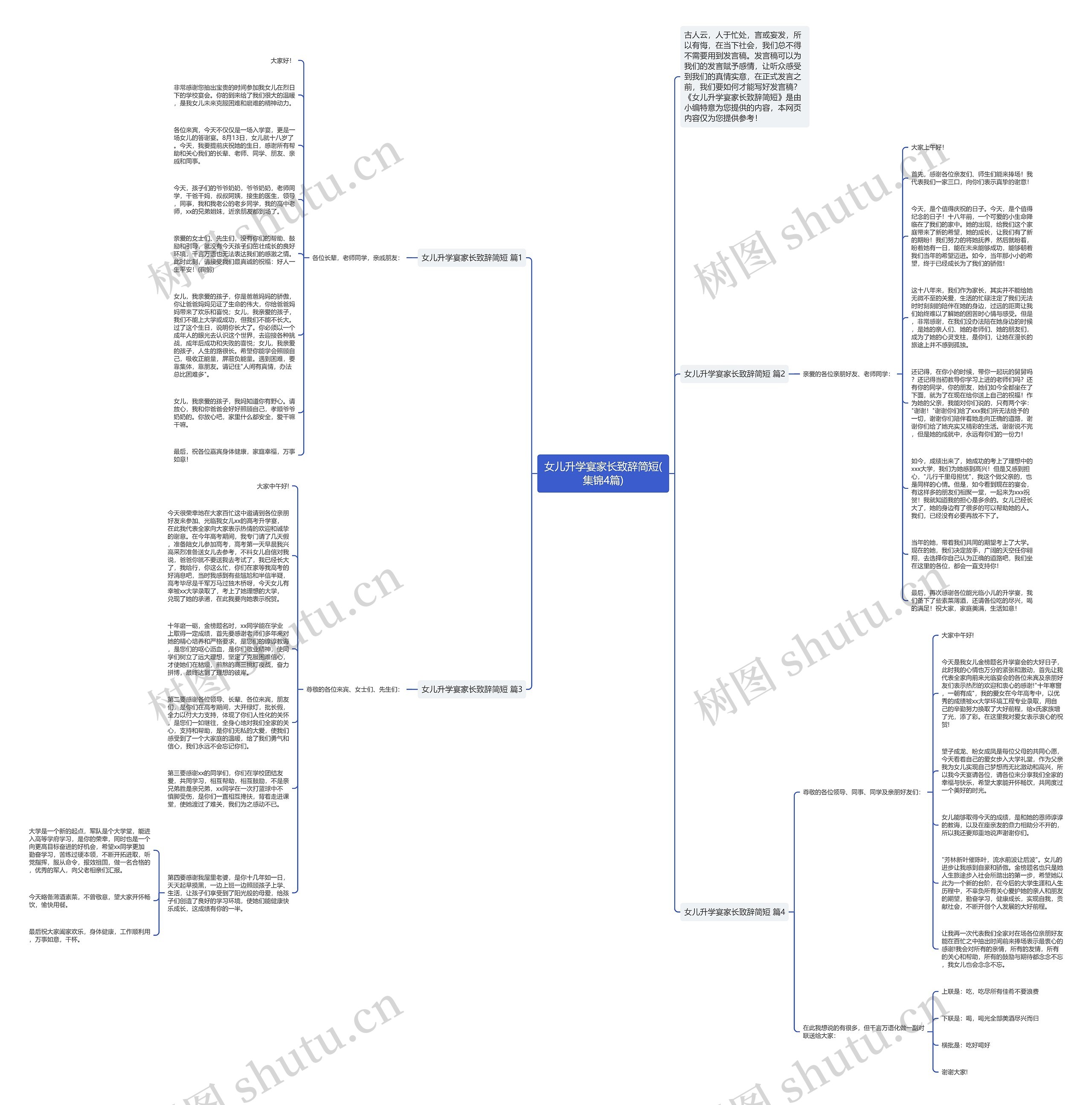 女儿升学宴家长致辞简短(集锦4篇)思维导图