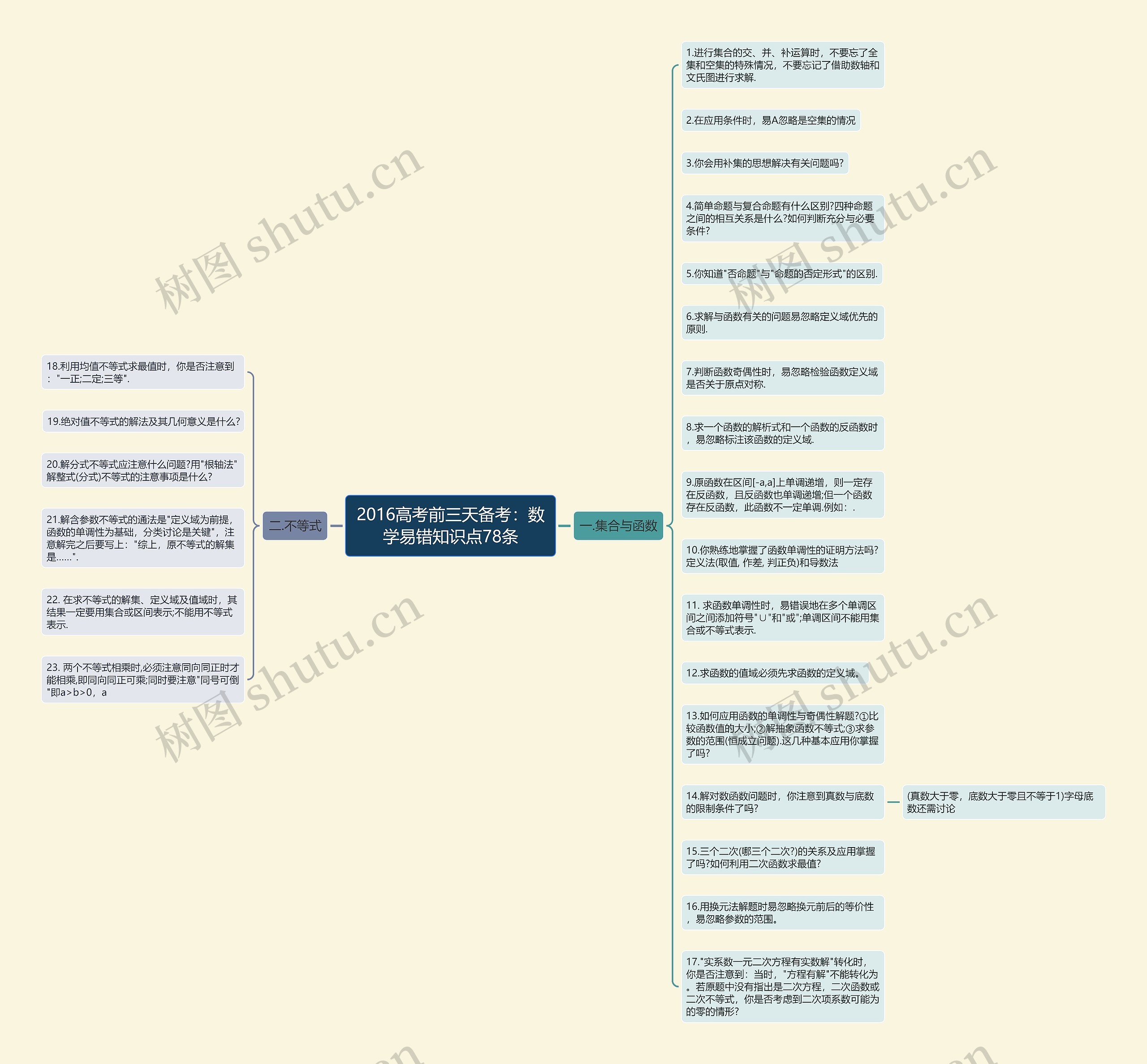 2016高考前三天备考：数学易错知识点78条思维导图