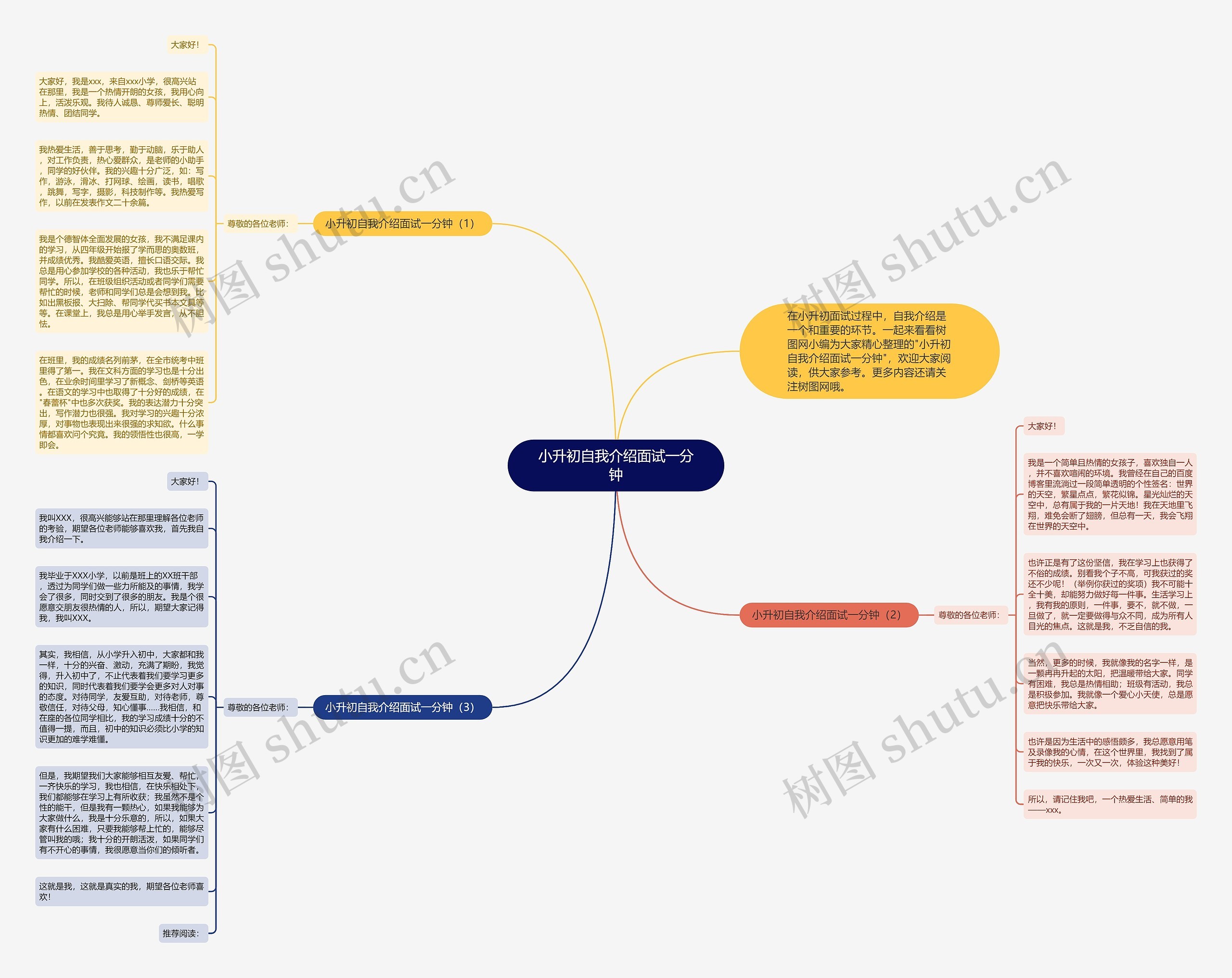 小升初自我介绍面试一分钟思维导图