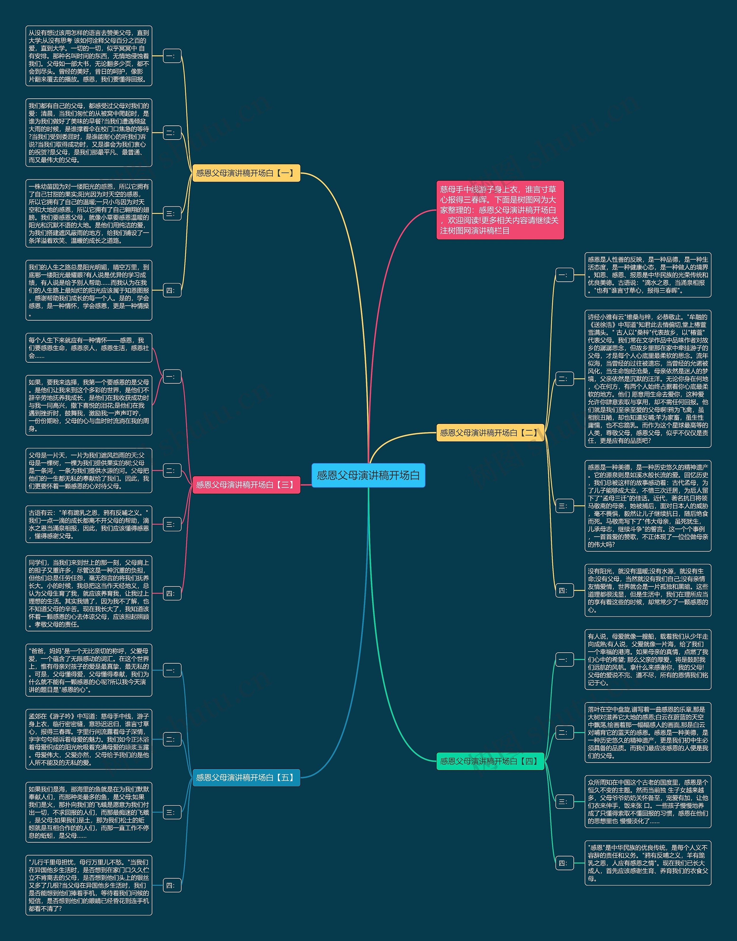 感恩父母演讲稿开场白思维导图