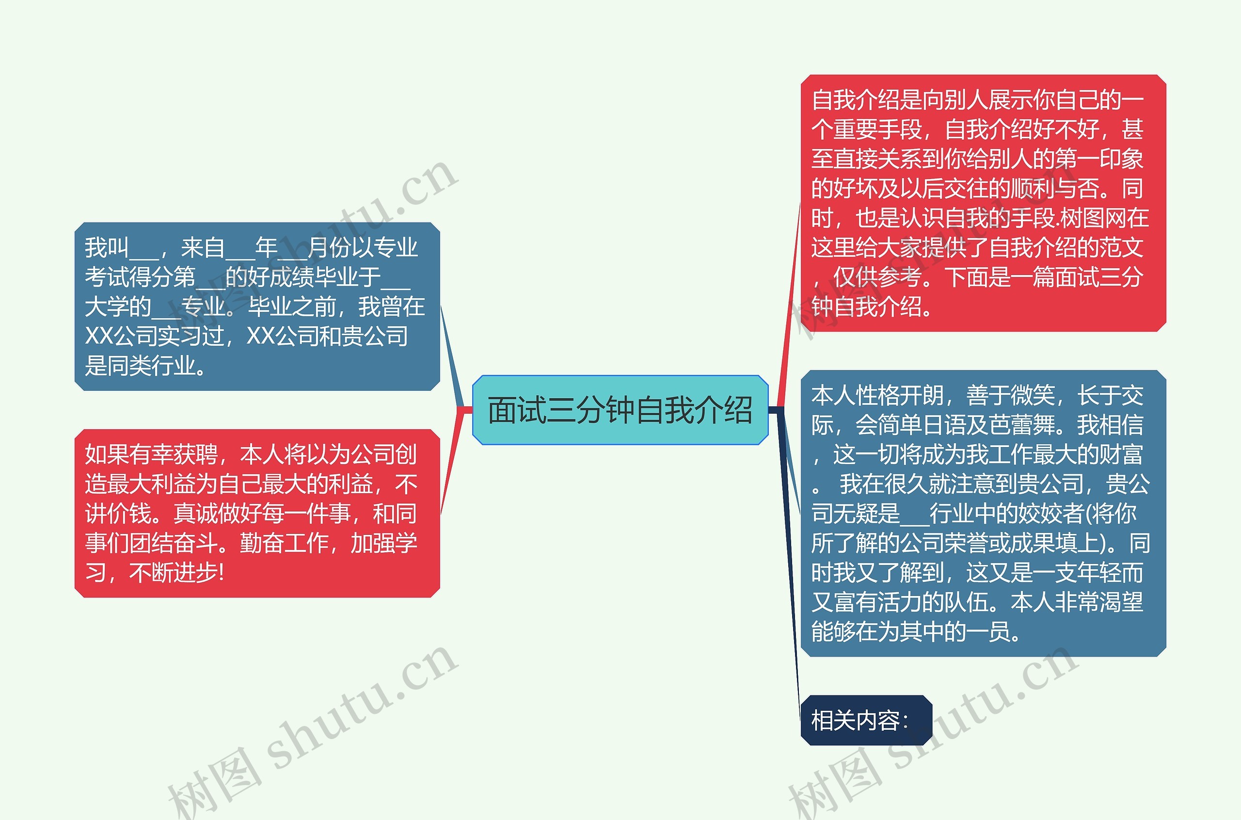 面试三分钟自我介绍思维导图