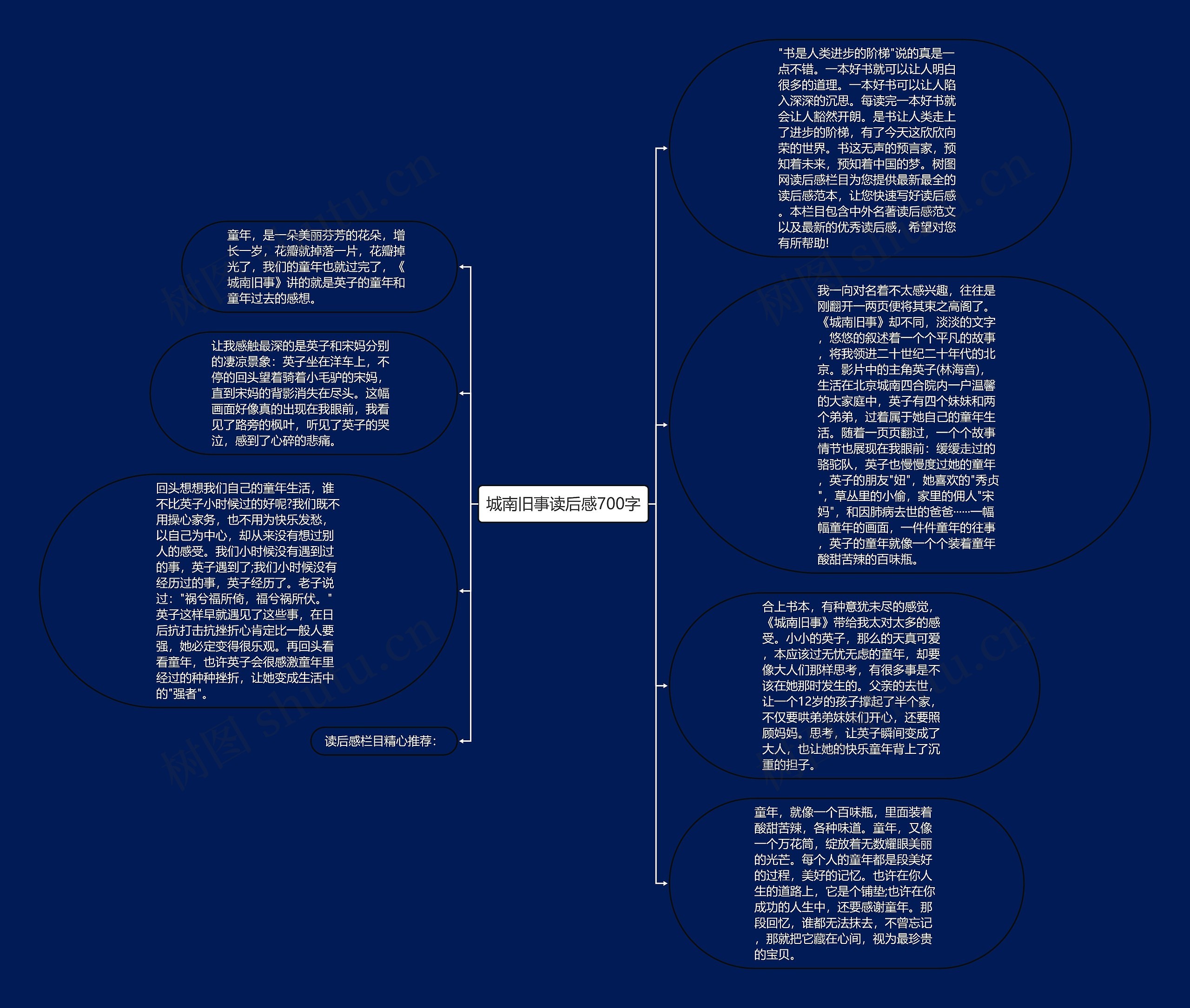 城南旧事读后感700字思维导图