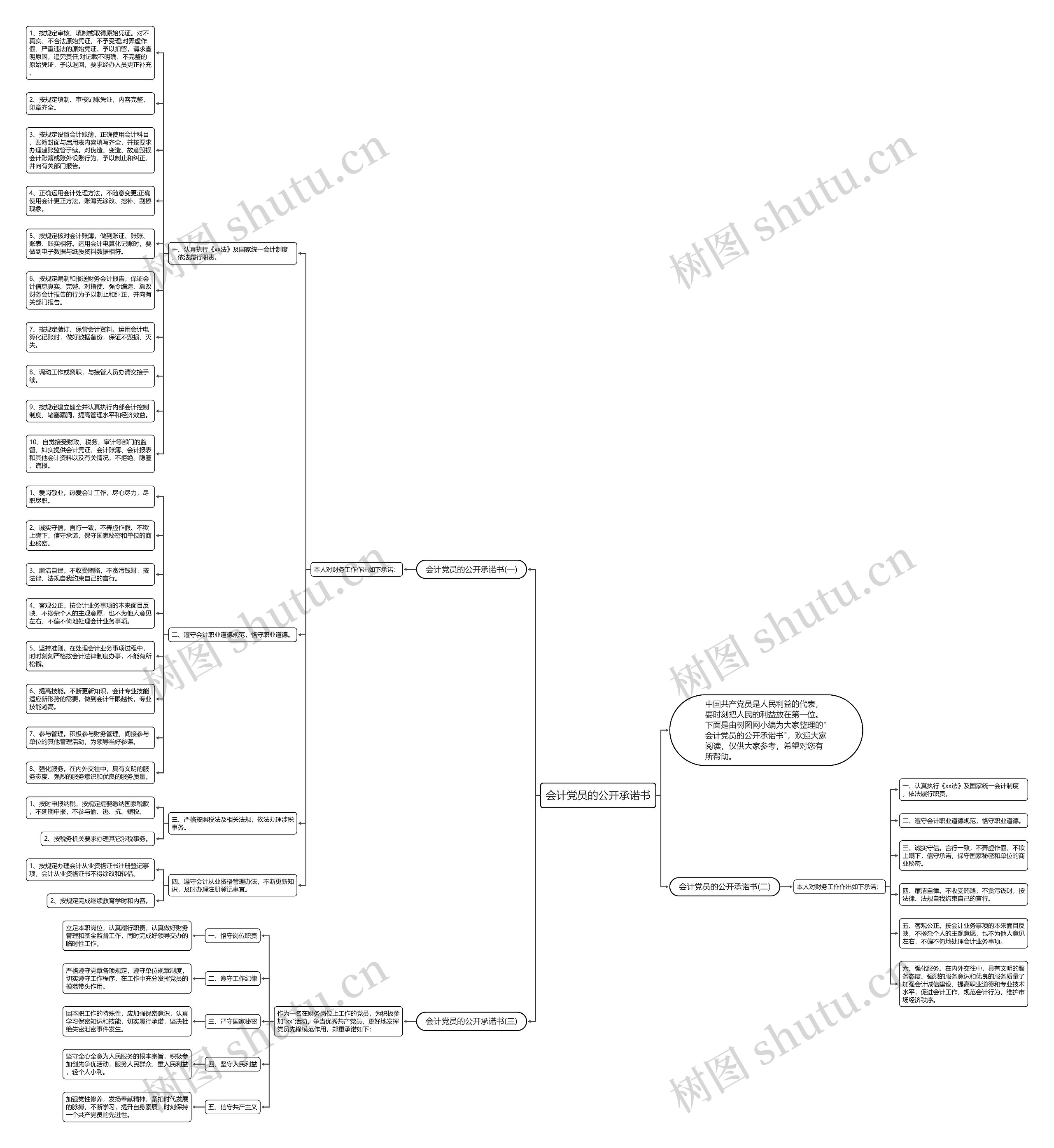 会计党员的公开承诺书思维导图