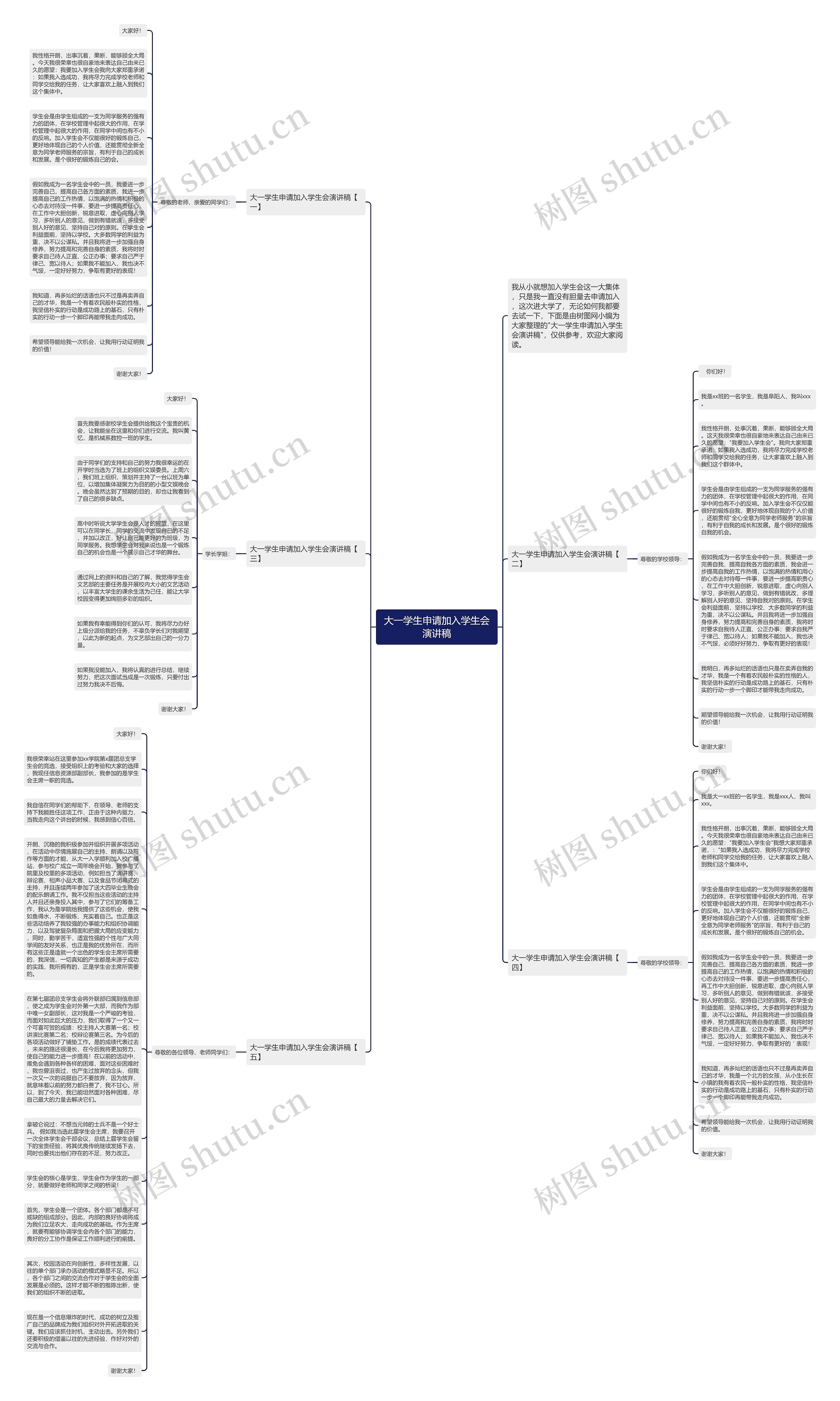大一学生申请加入学生会演讲稿思维导图