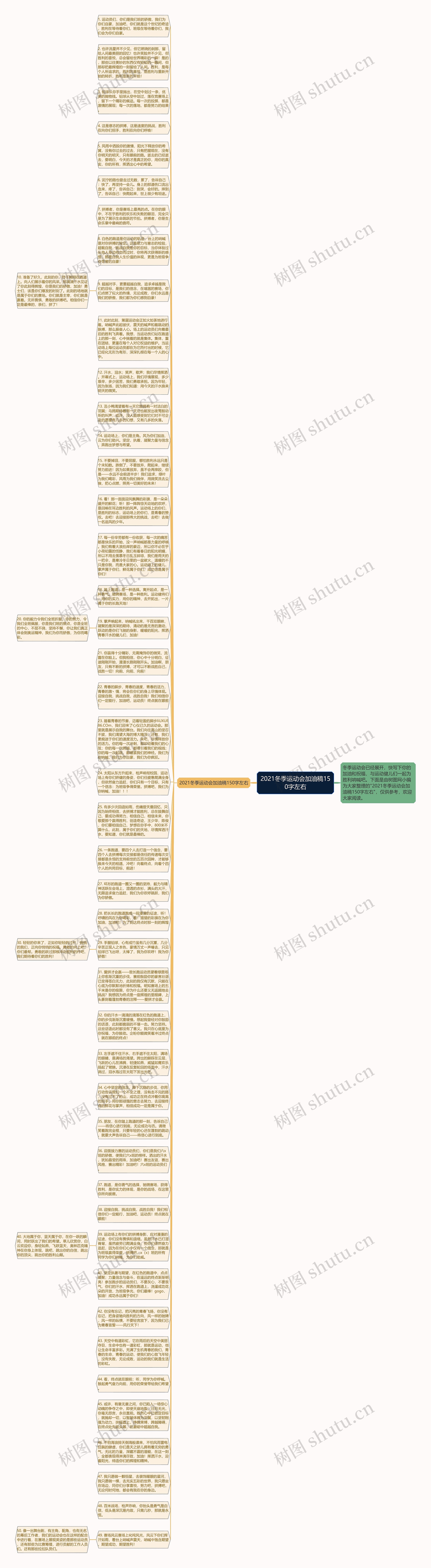 2021冬季运动会加油稿150字左右思维导图