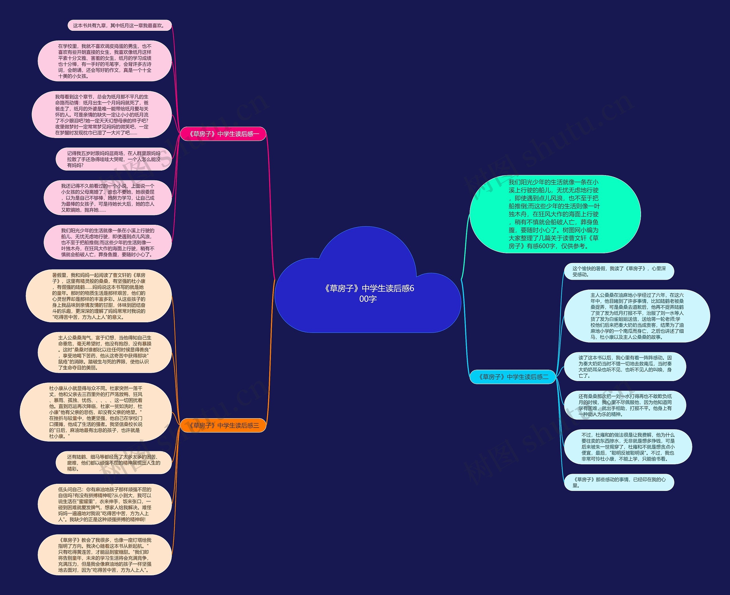 《草房子》中学生读后感600字思维导图