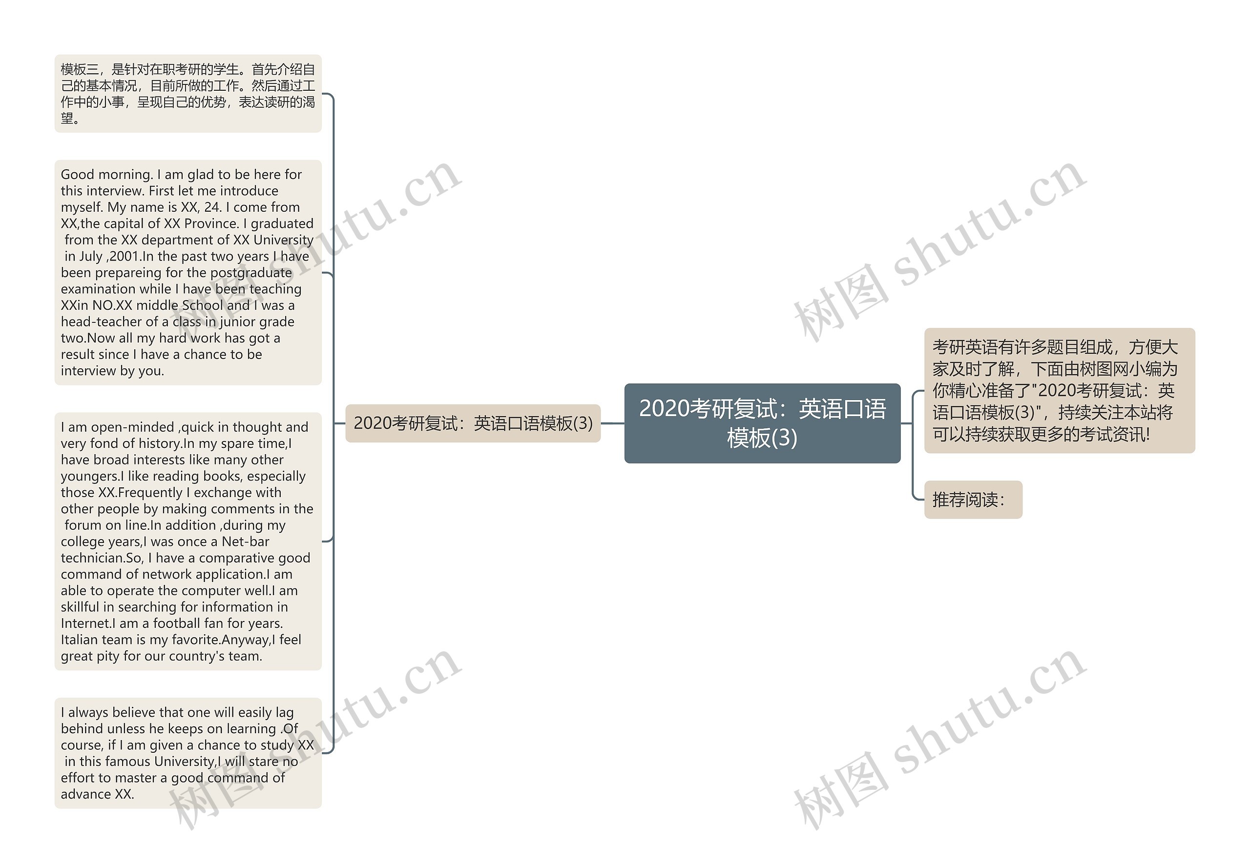 2020考研复试：英语口语(3)思维导图