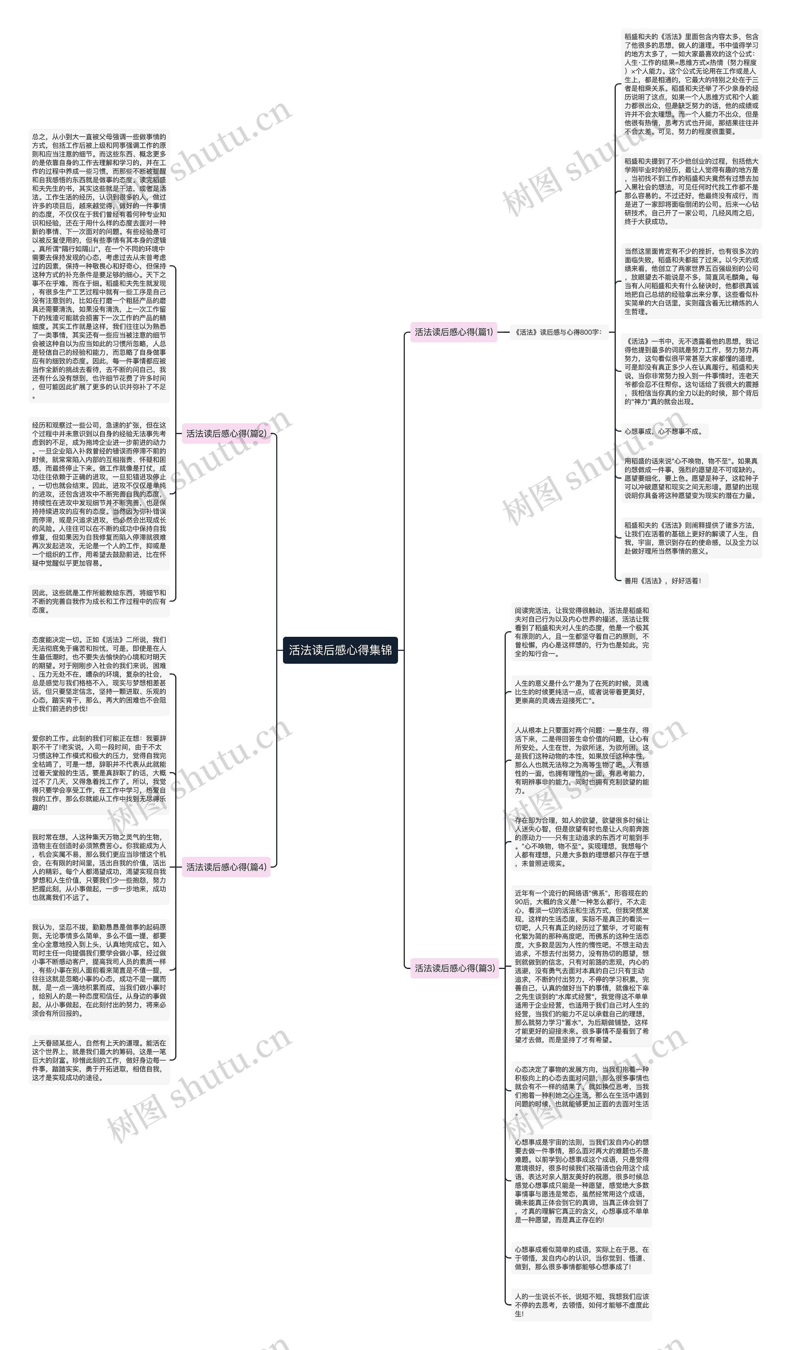 活法读后感心得集锦思维导图