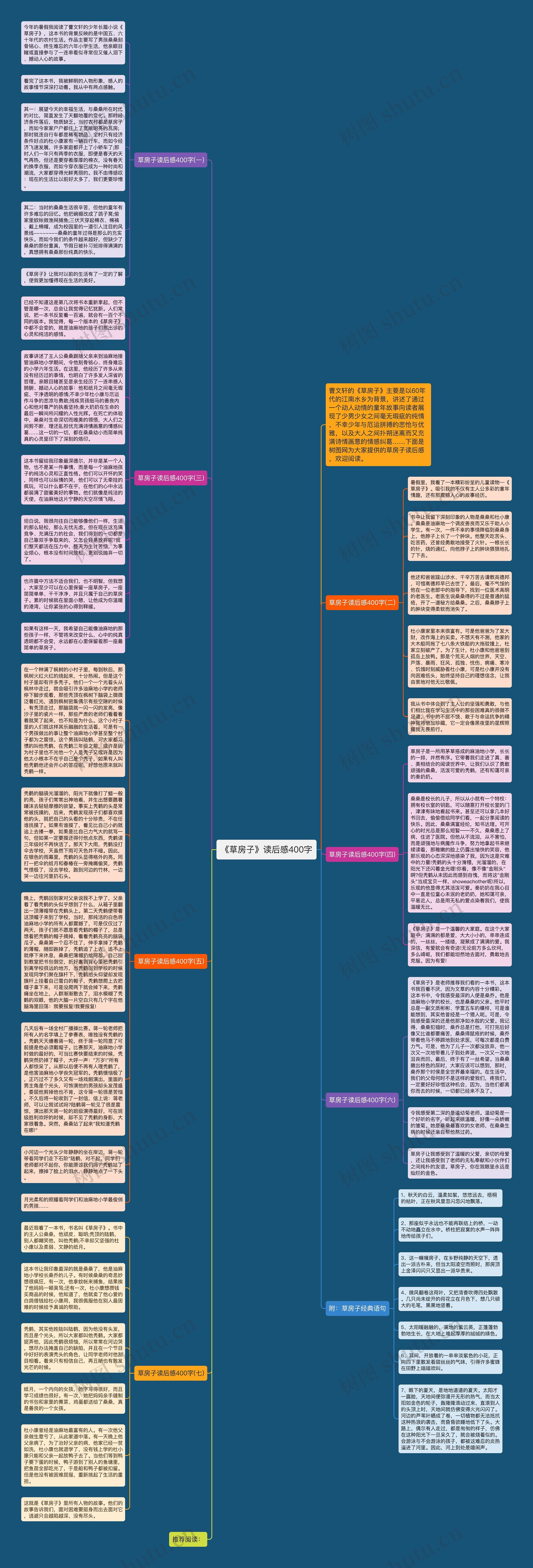 《草房子》读后感400字思维导图