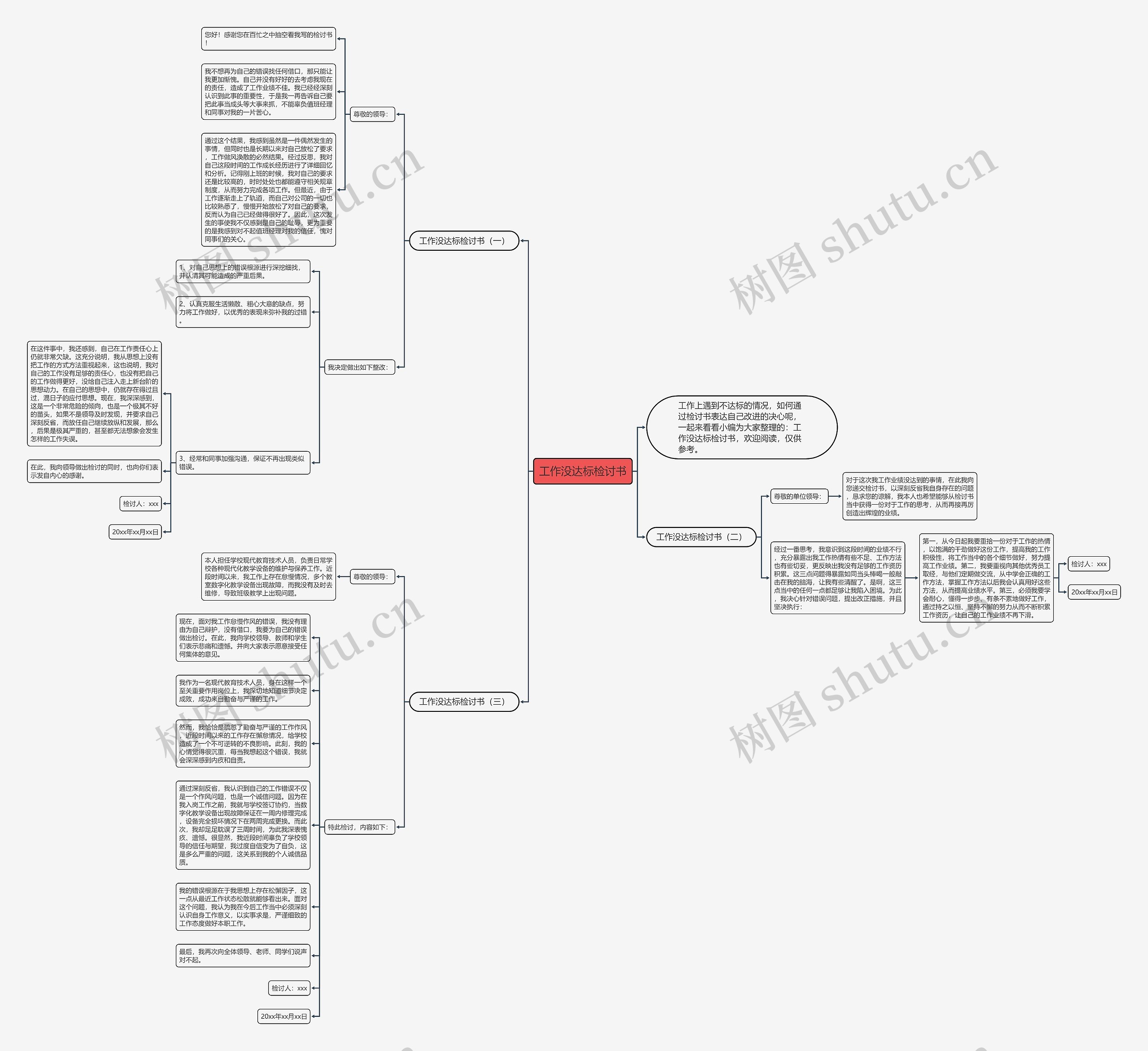 工作没达标检讨书思维导图