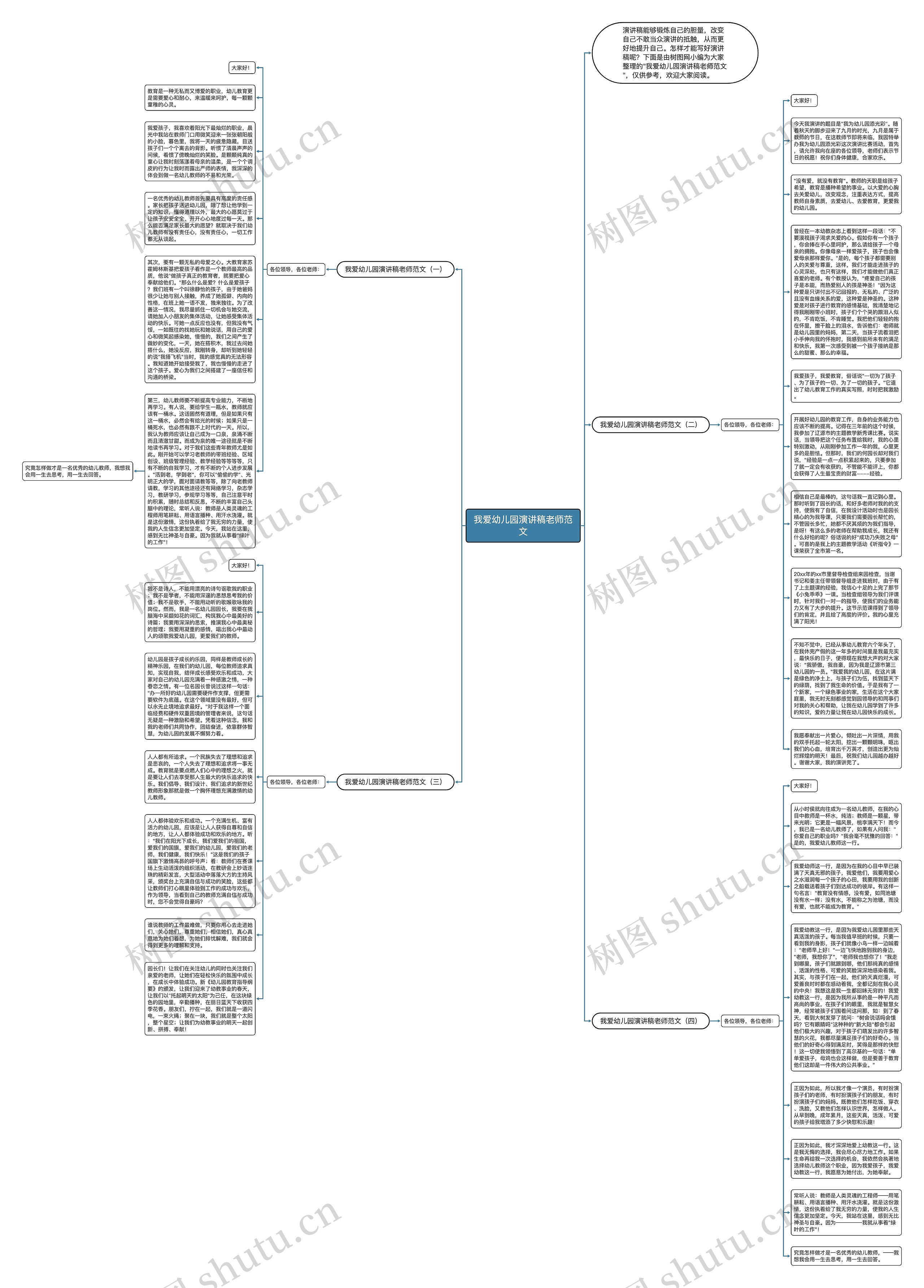 我爱幼儿园演讲稿老师范文思维导图