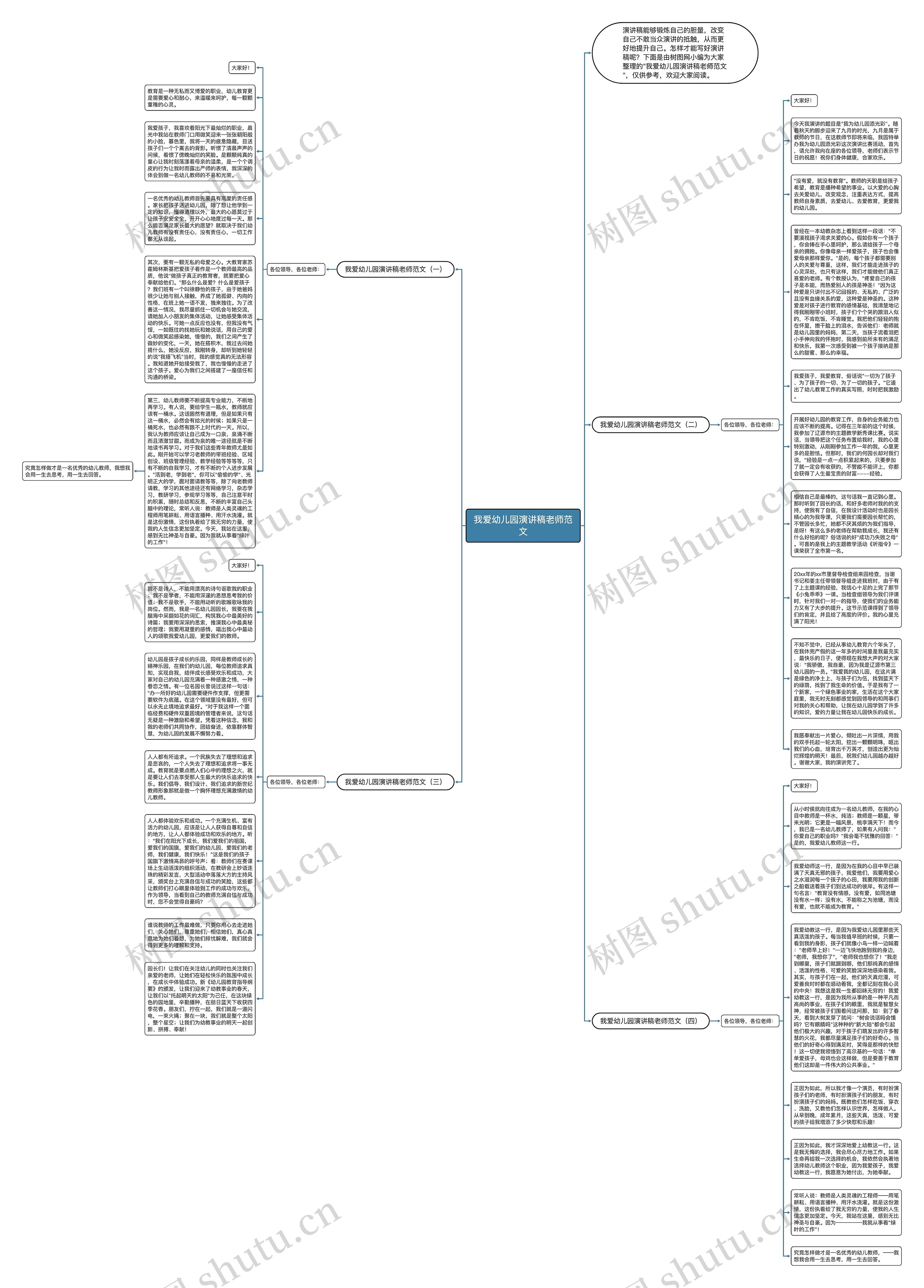 我爱幼儿园演讲稿老师范文思维导图高清图 我爱幼儿园演讲稿老师范文思维导图