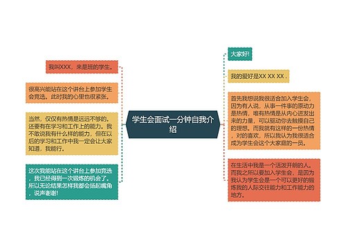 学生会面试一分钟自我介绍