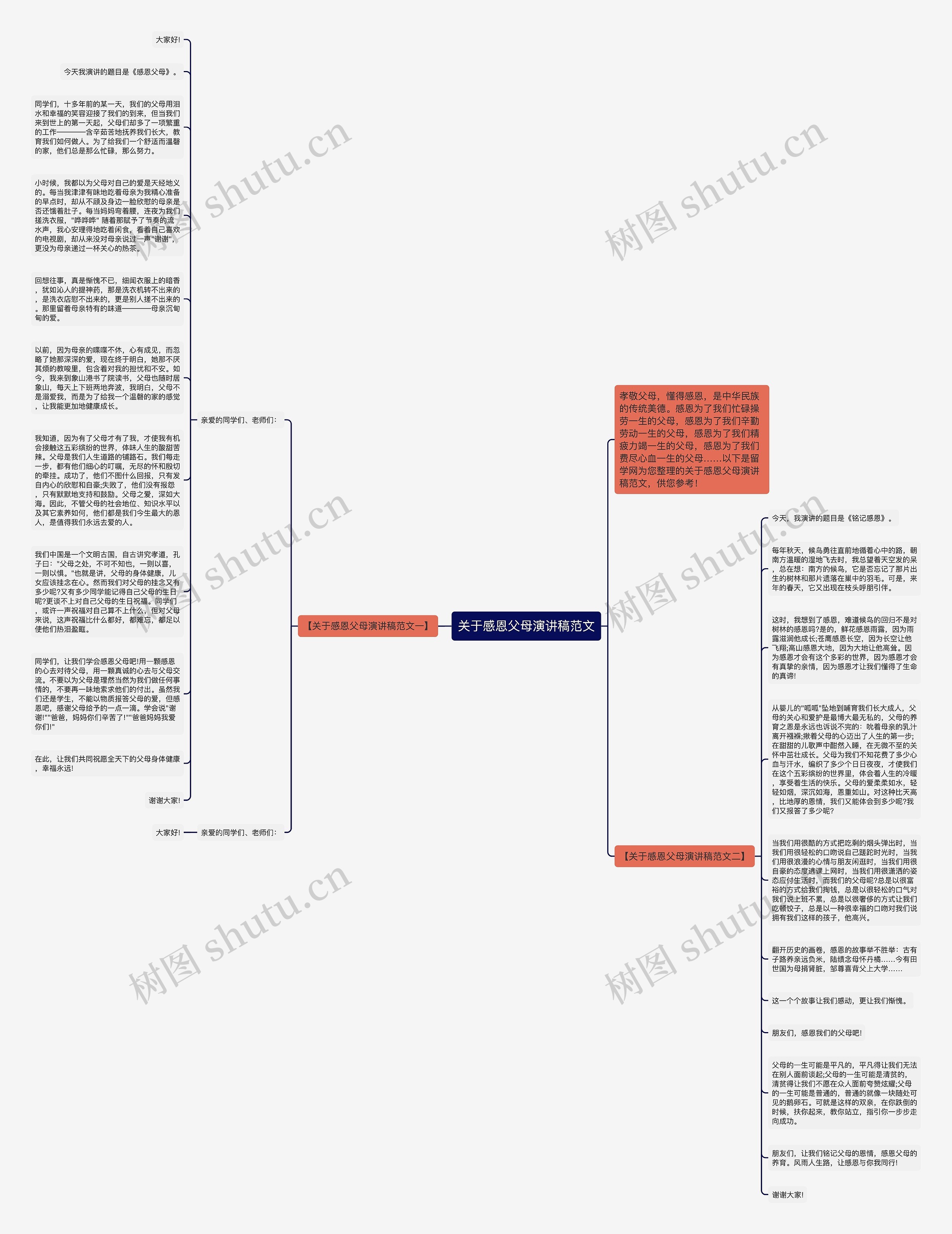 关于感恩父母演讲稿范文思维导图