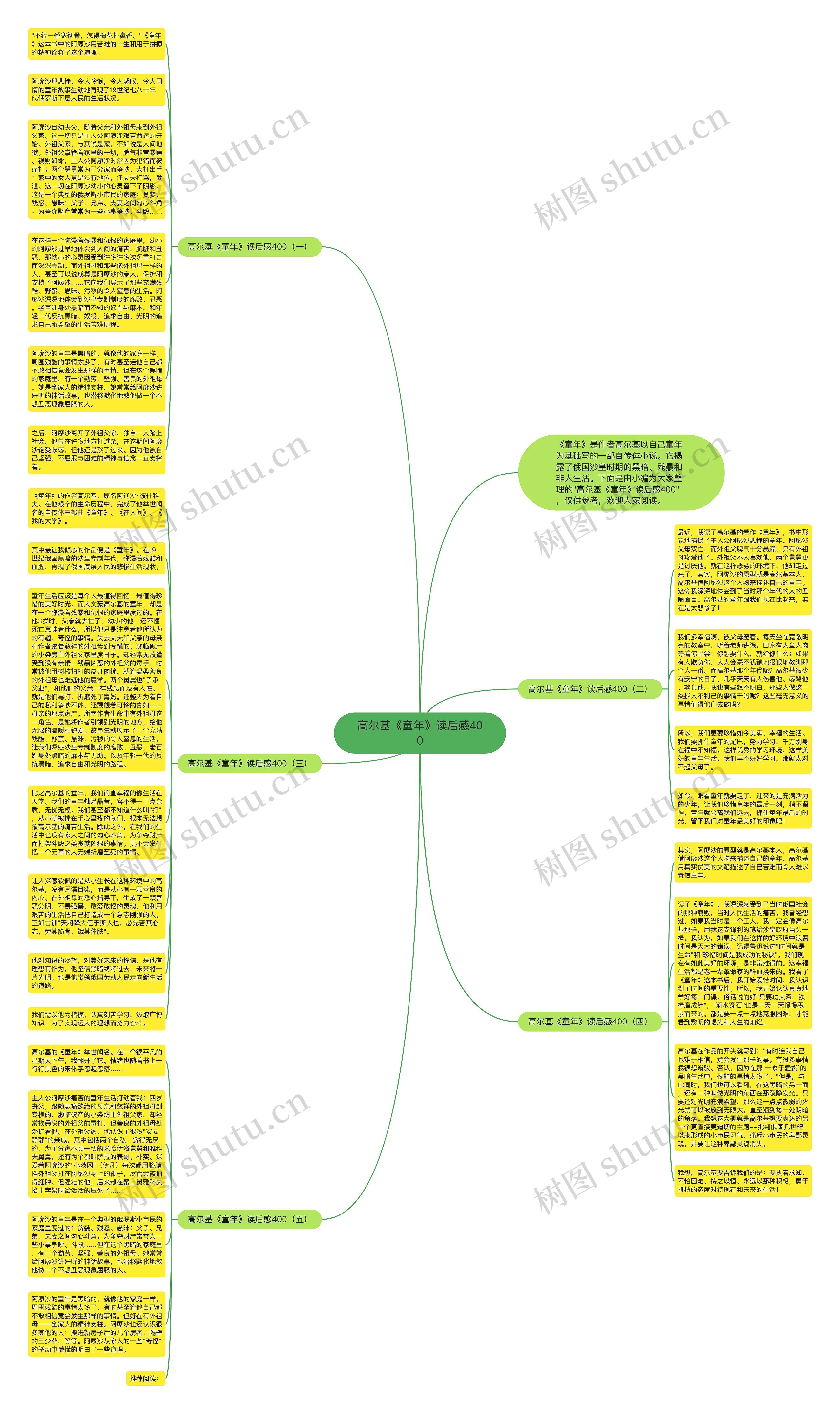 高尔基《童年》读后感400思维导图