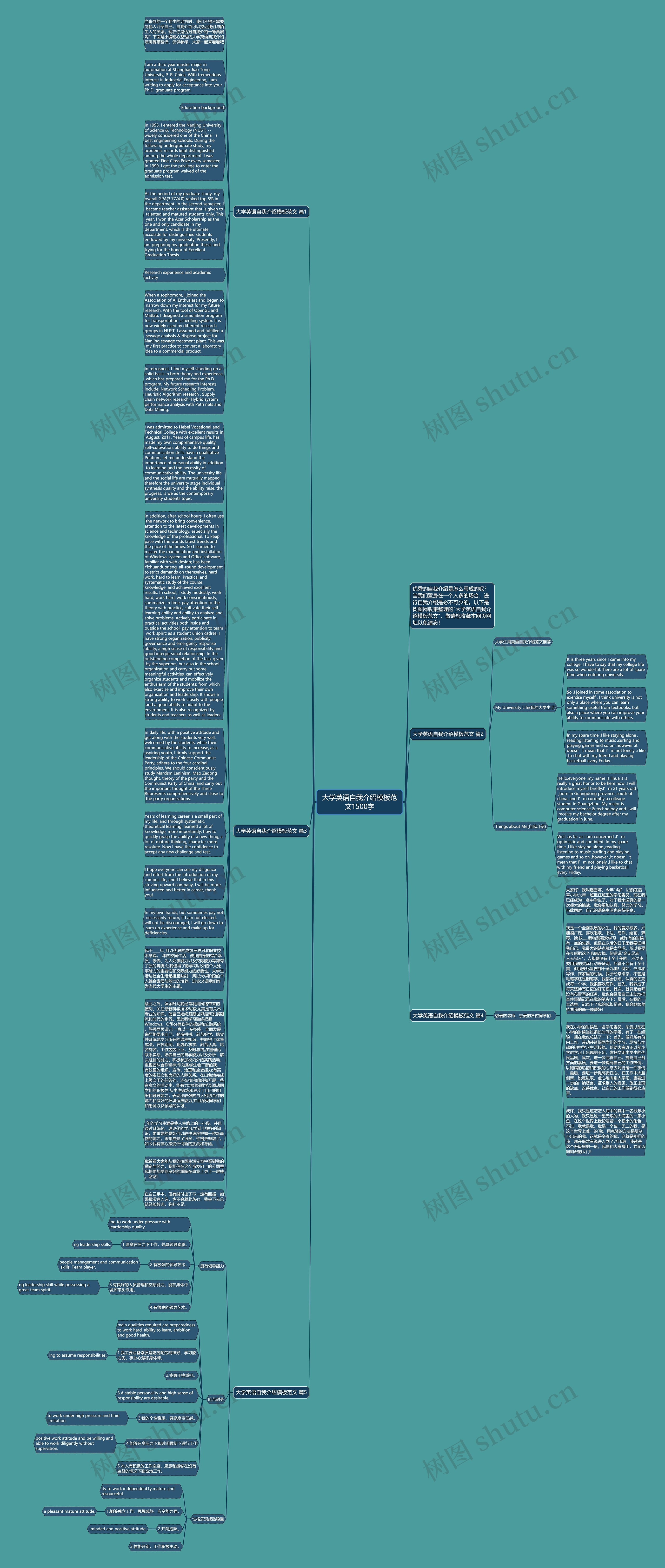大学英语自我介绍范文1500字思维导图