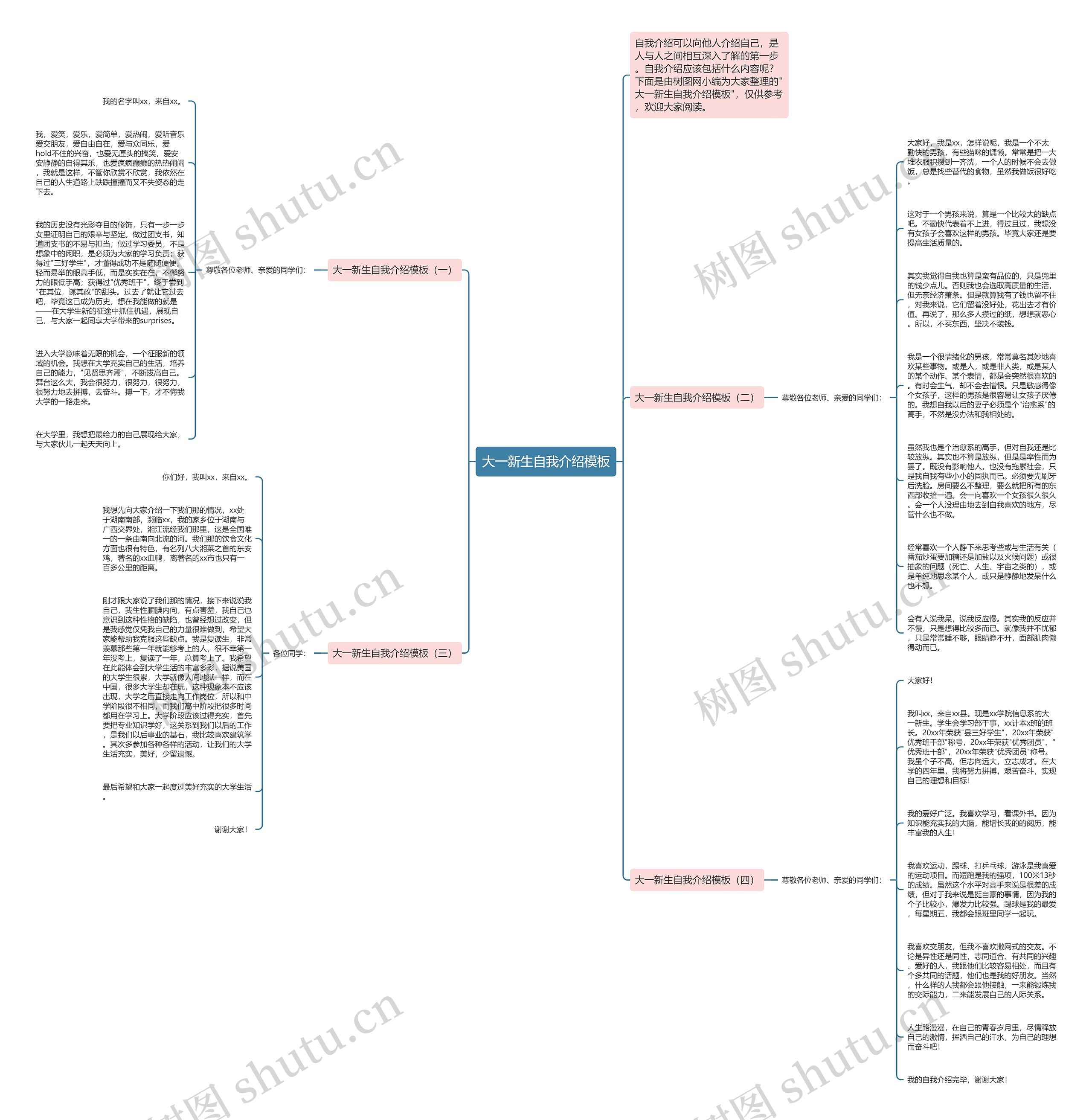 大一新生自我介绍思维导图