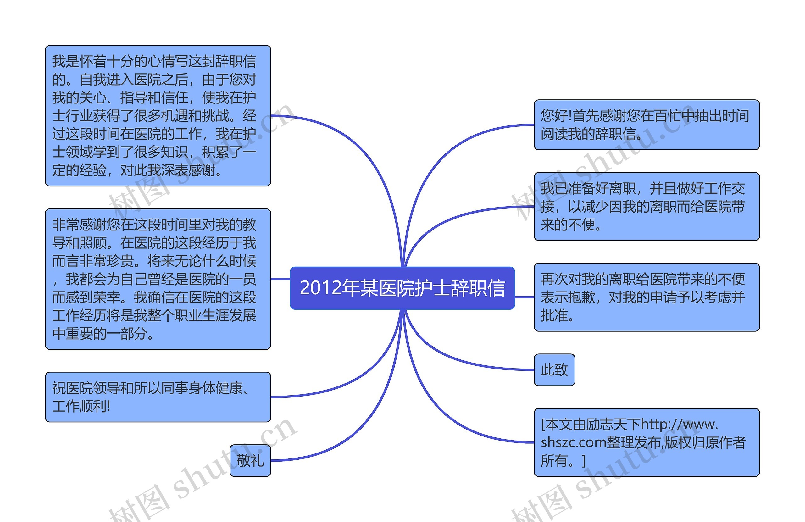 2012年某医院护士辞职信思维导图