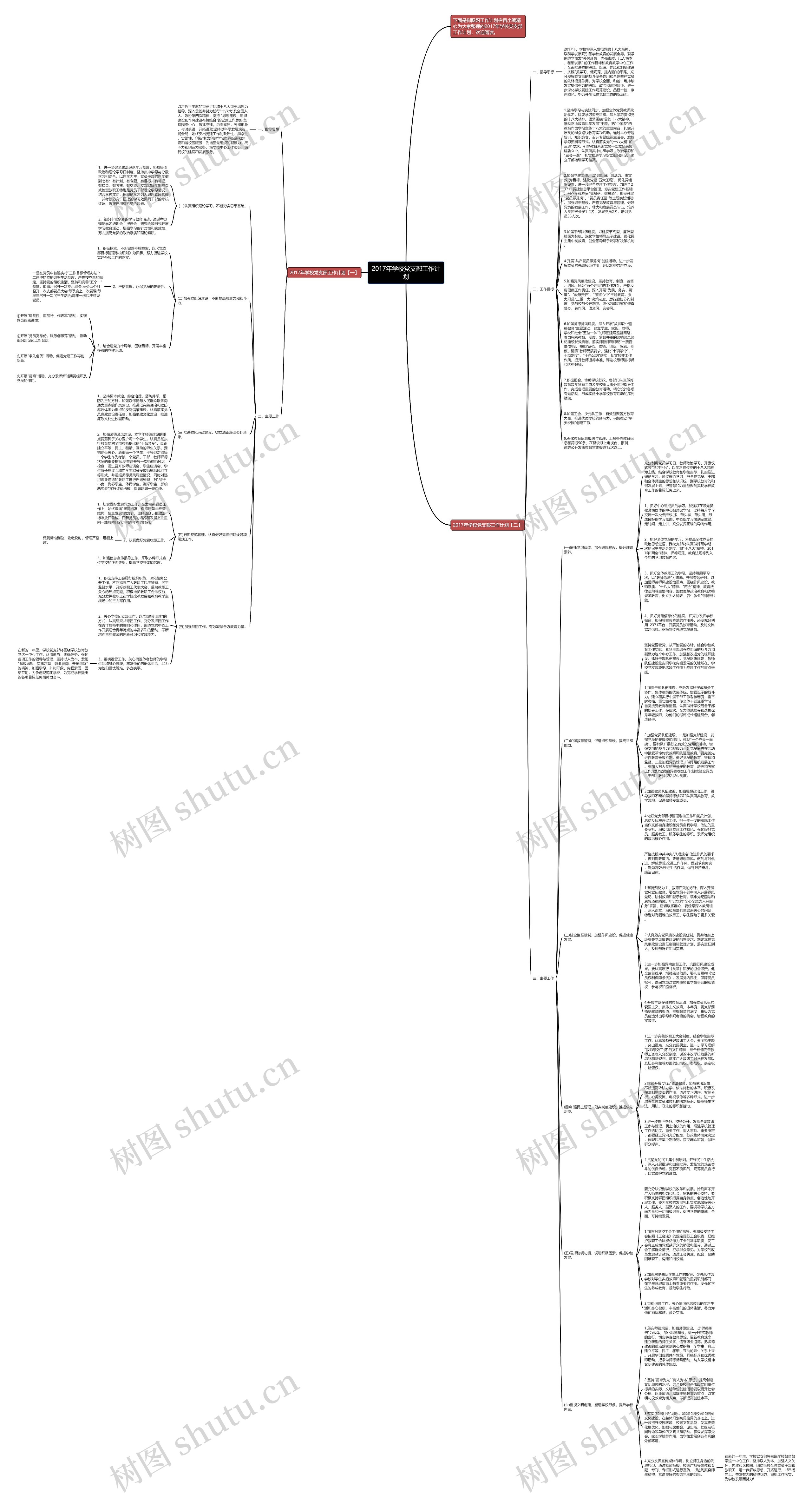 2017年学校党支部工作计划思维导图
