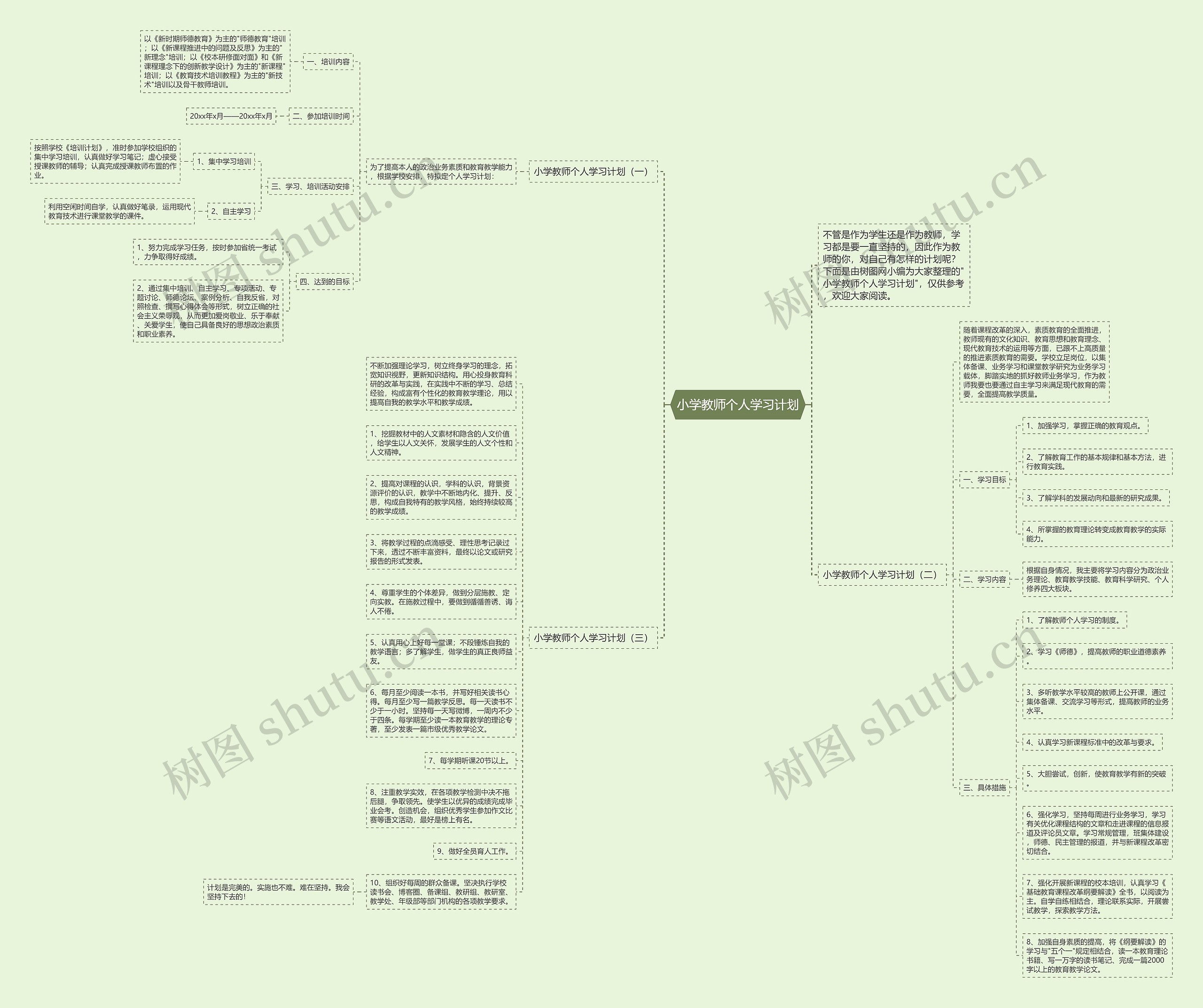 小学教师个人学习计划思维导图