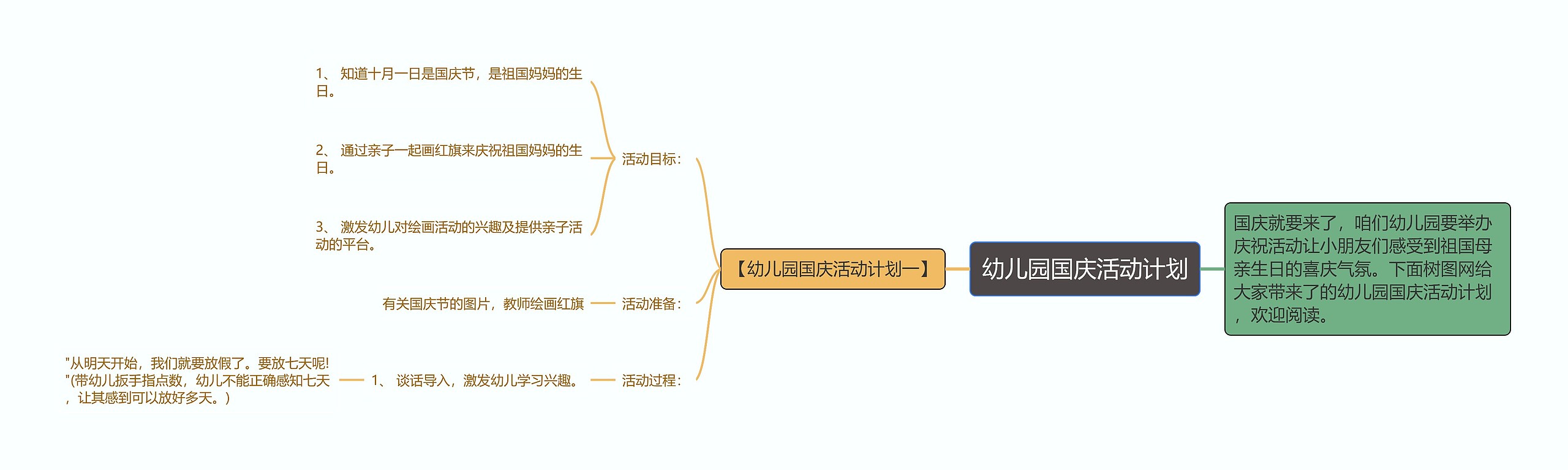 幼儿园国庆活动计划