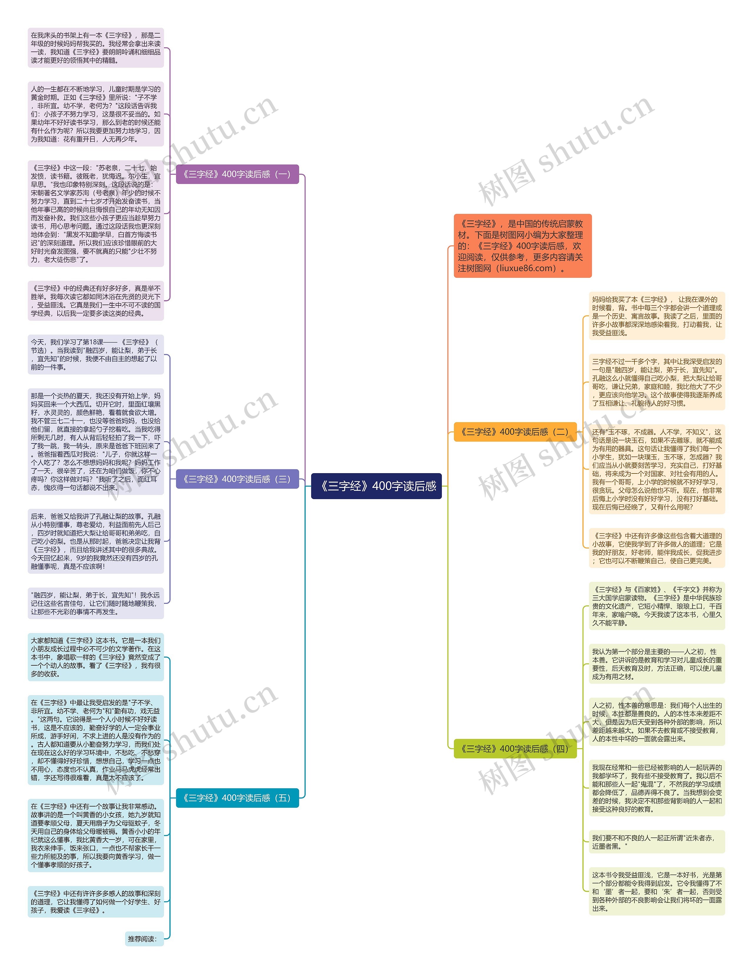 《三字经》400字读后感思维导图