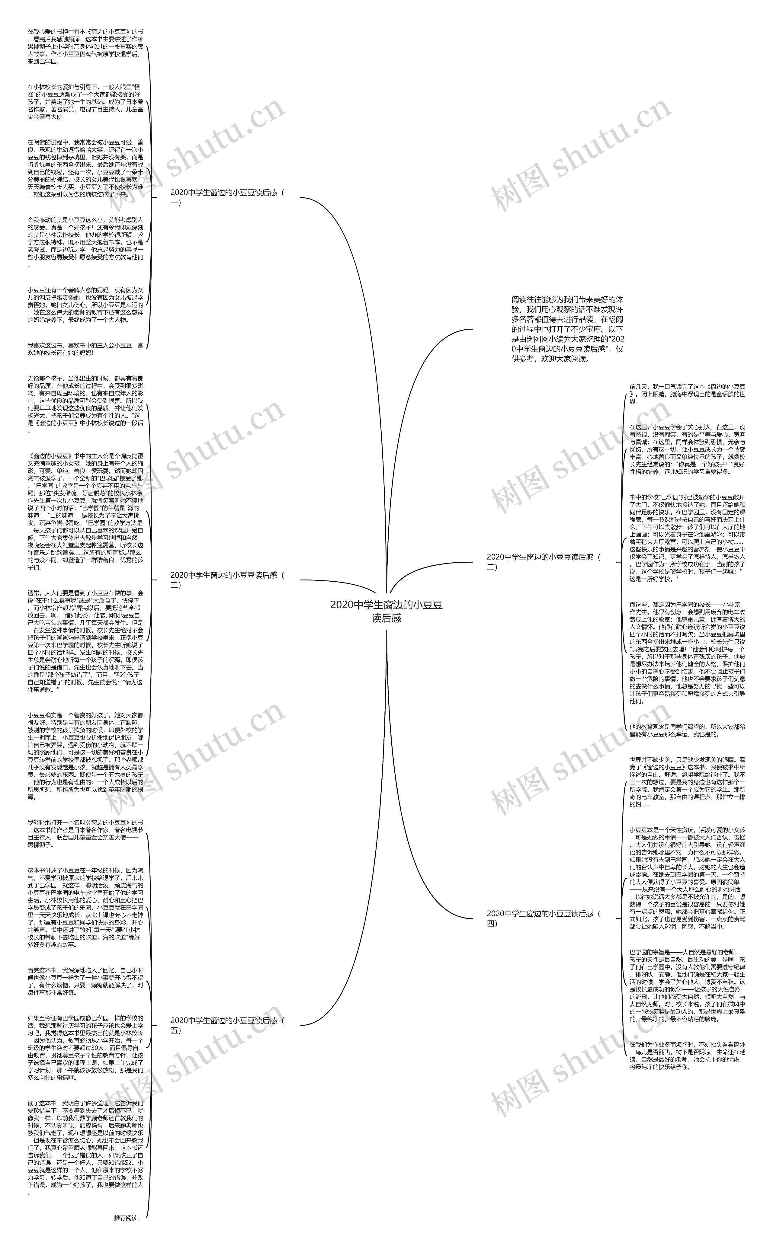 2020中学生窗边的小豆豆读后感思维导图