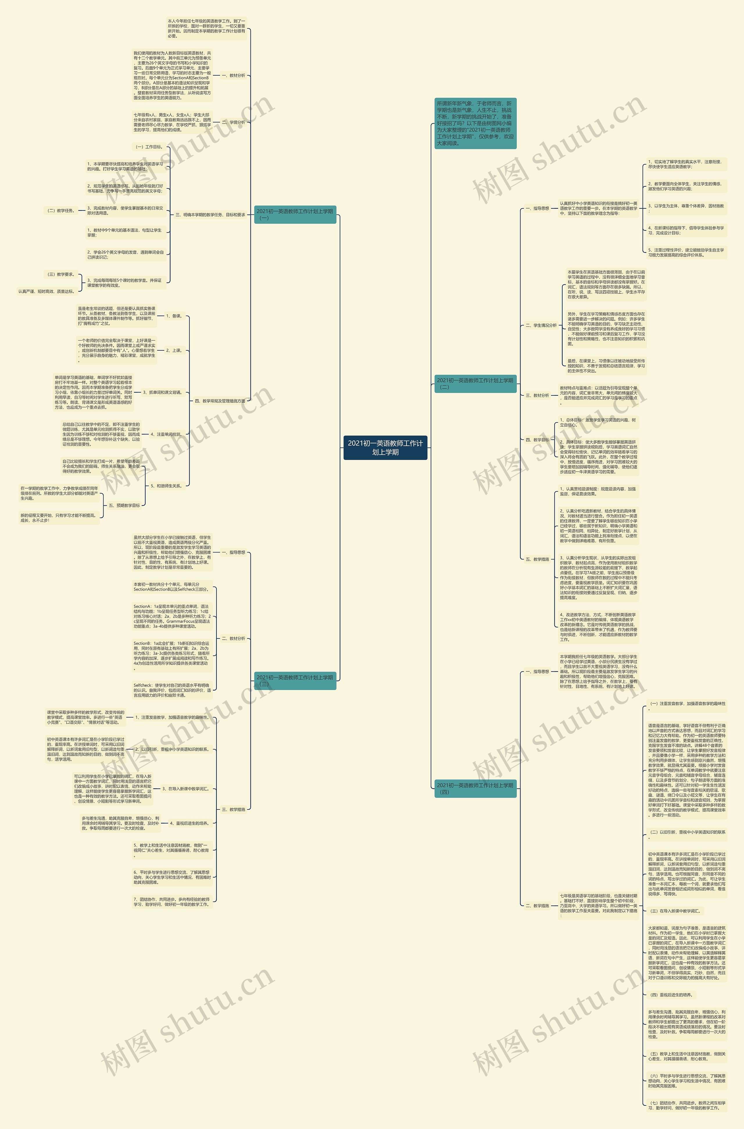 2021初一英语教师工作计划上学期思维导图
