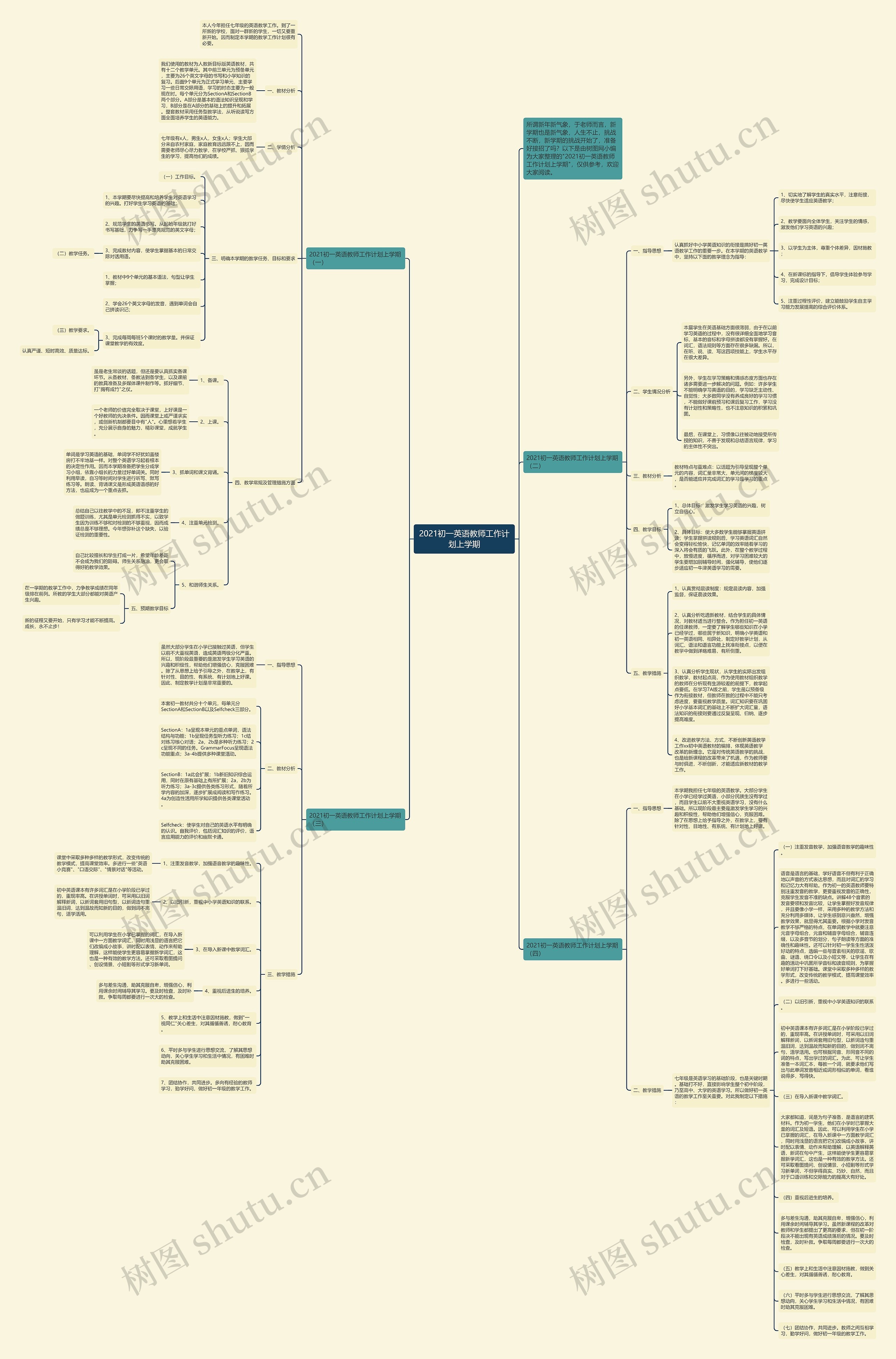 2021初一英语教师工作计划上学期思维导图高清图 2021初一英语教师工作计划上学期思维导图