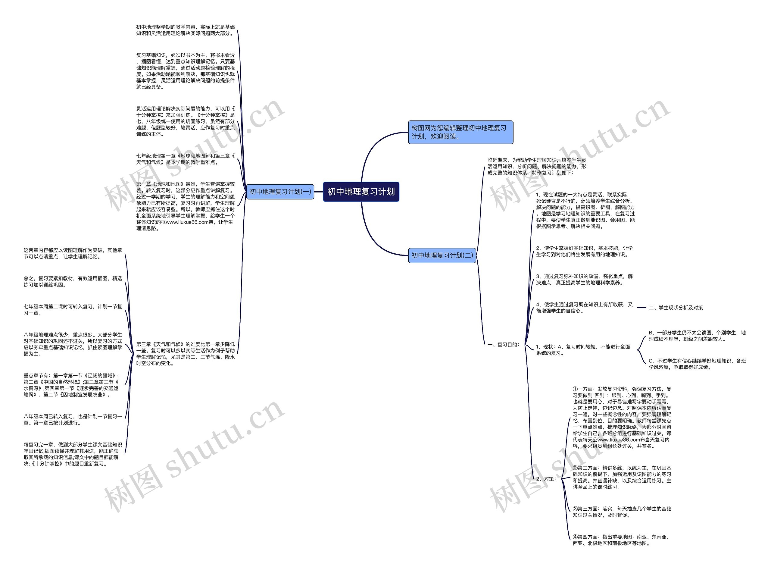 初中地理复习计划思维导图