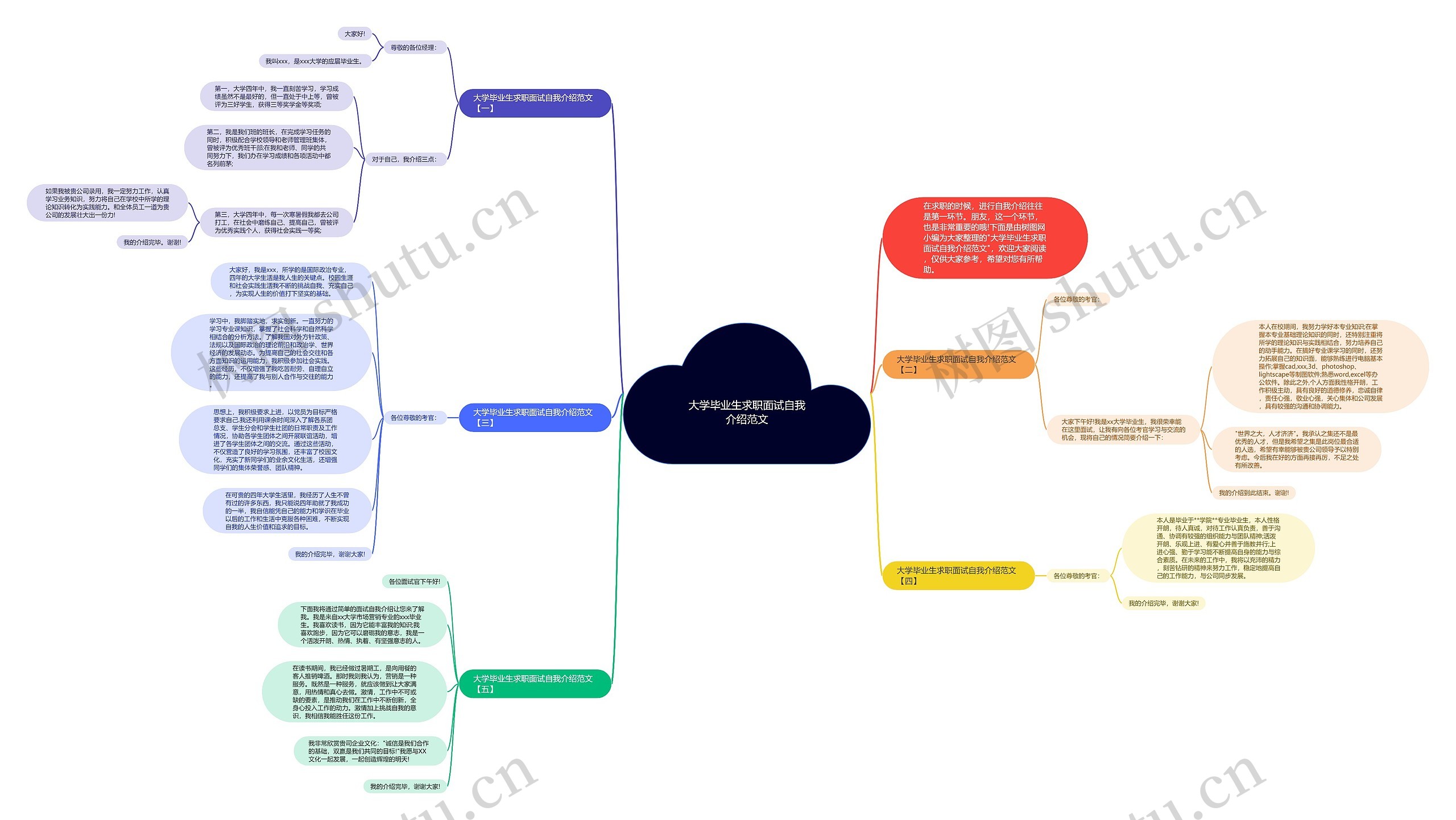 大学毕业生求职面试自我介绍范文思维导图