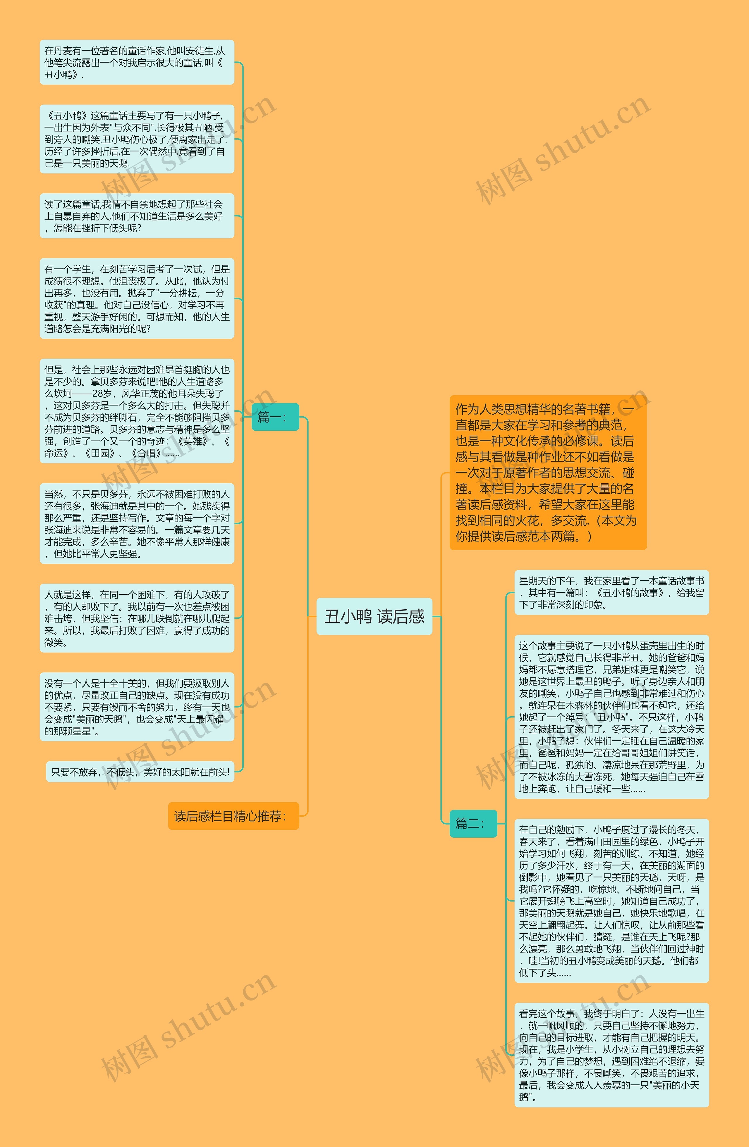 丑小鸭 读后感思维导图