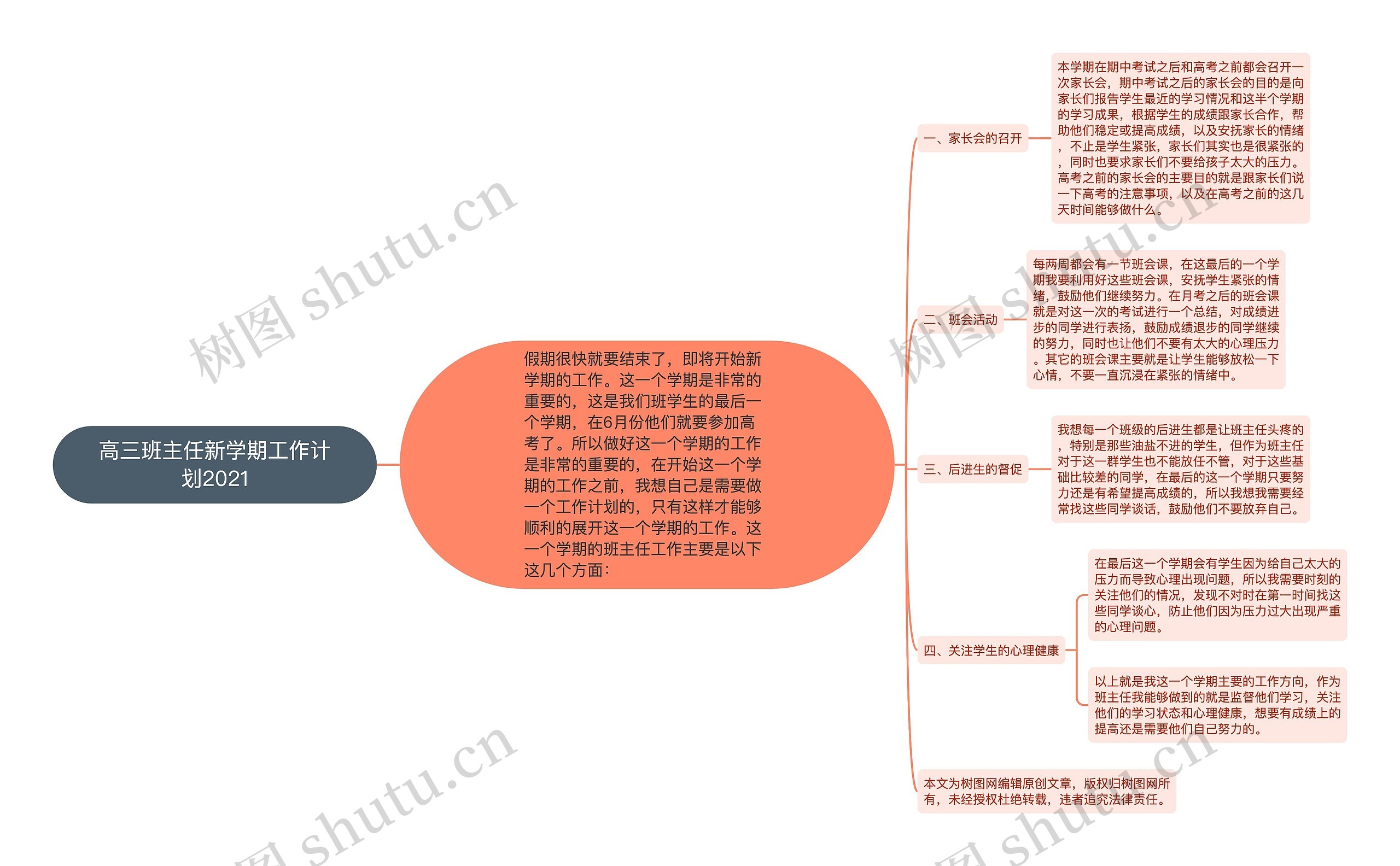 高三班主任新学期工作计划2021思维导图