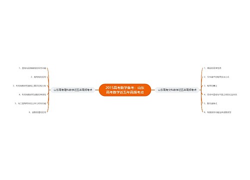 2015高考数学备考：山东高考数学近五年高频考点