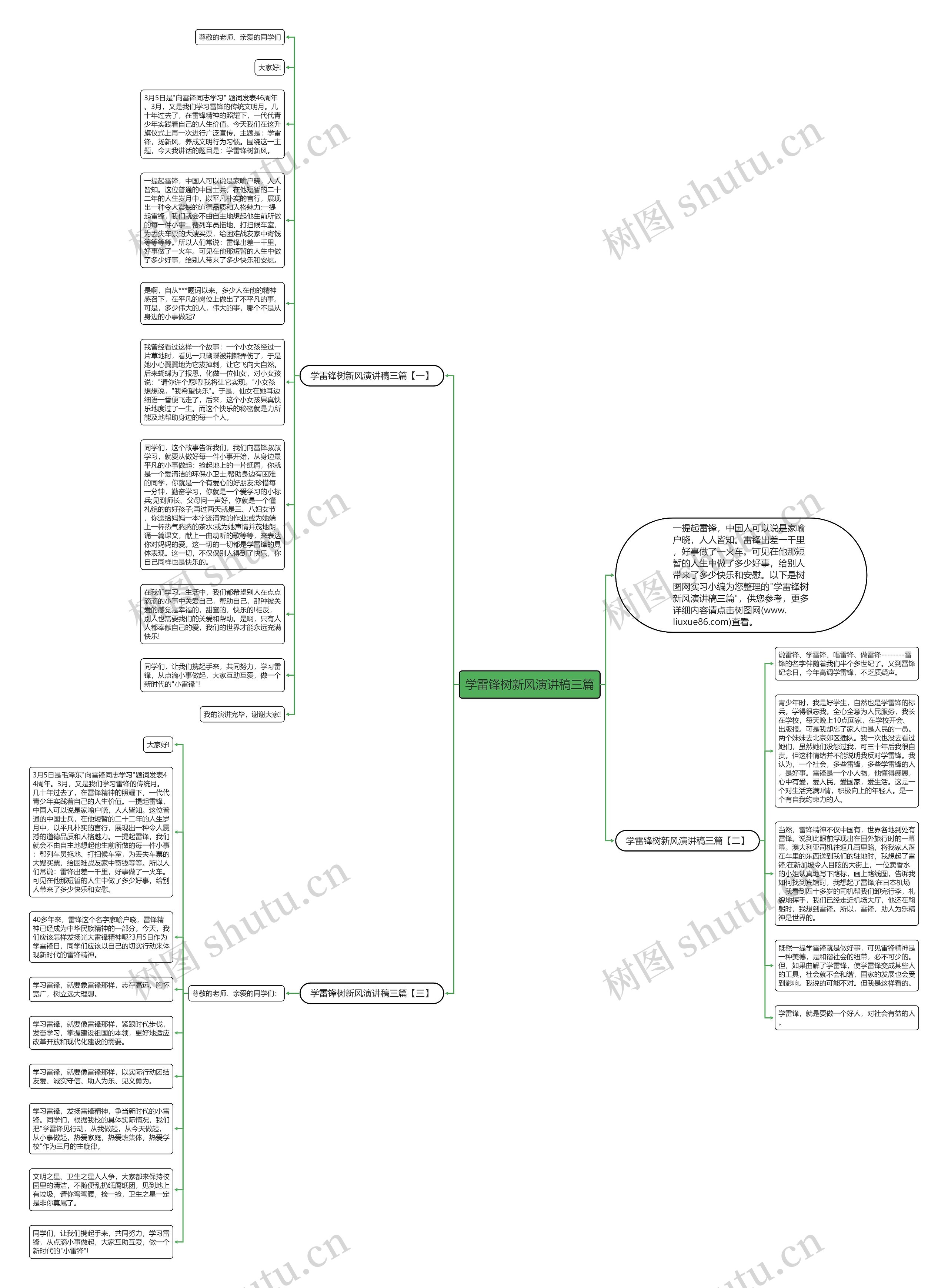 学雷锋树新风演讲稿三篇思维导图