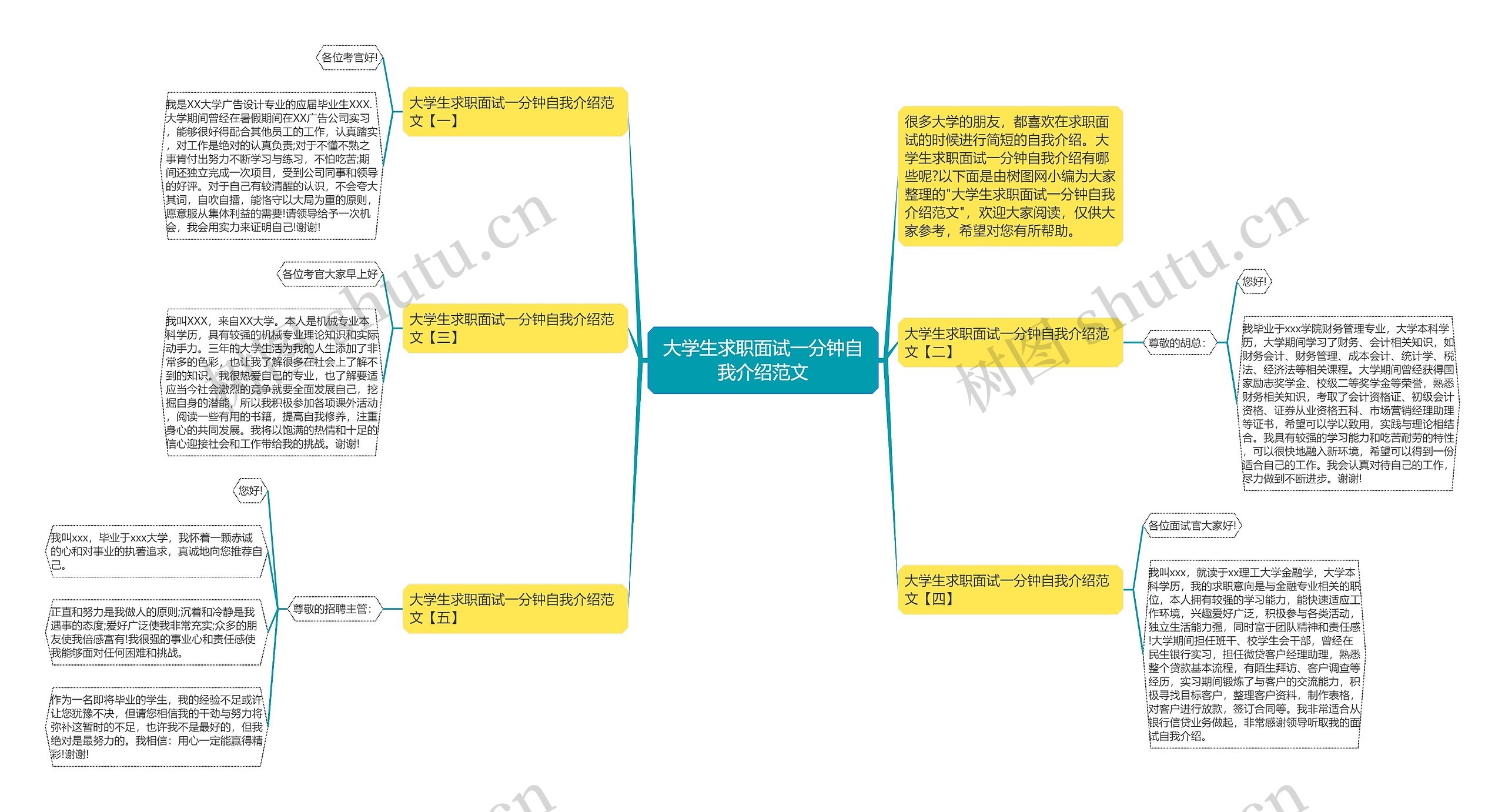 大学生求职面试一分钟自我介绍范文思维导图