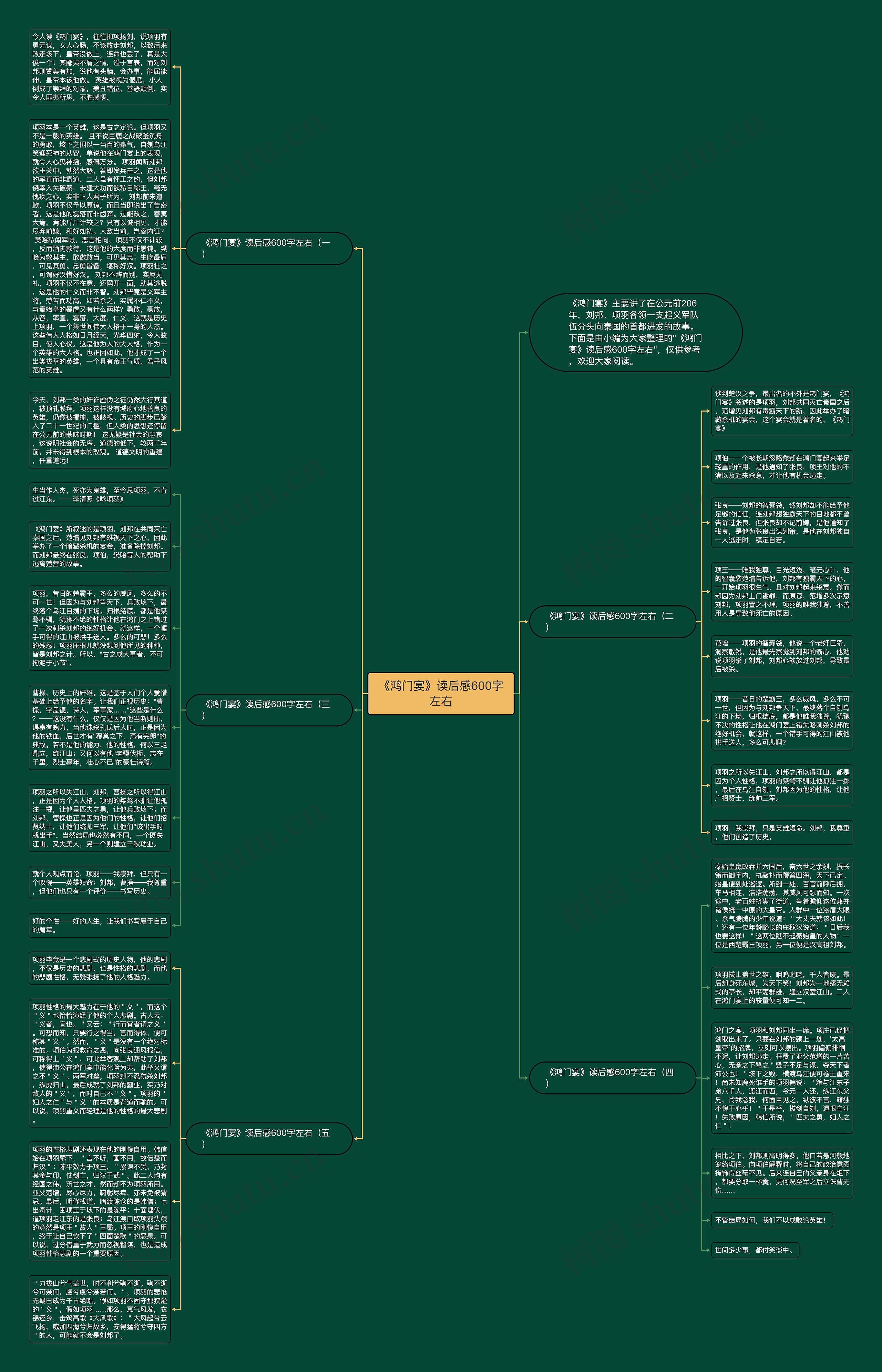 《鸿门宴》读后感600字左右思维导图