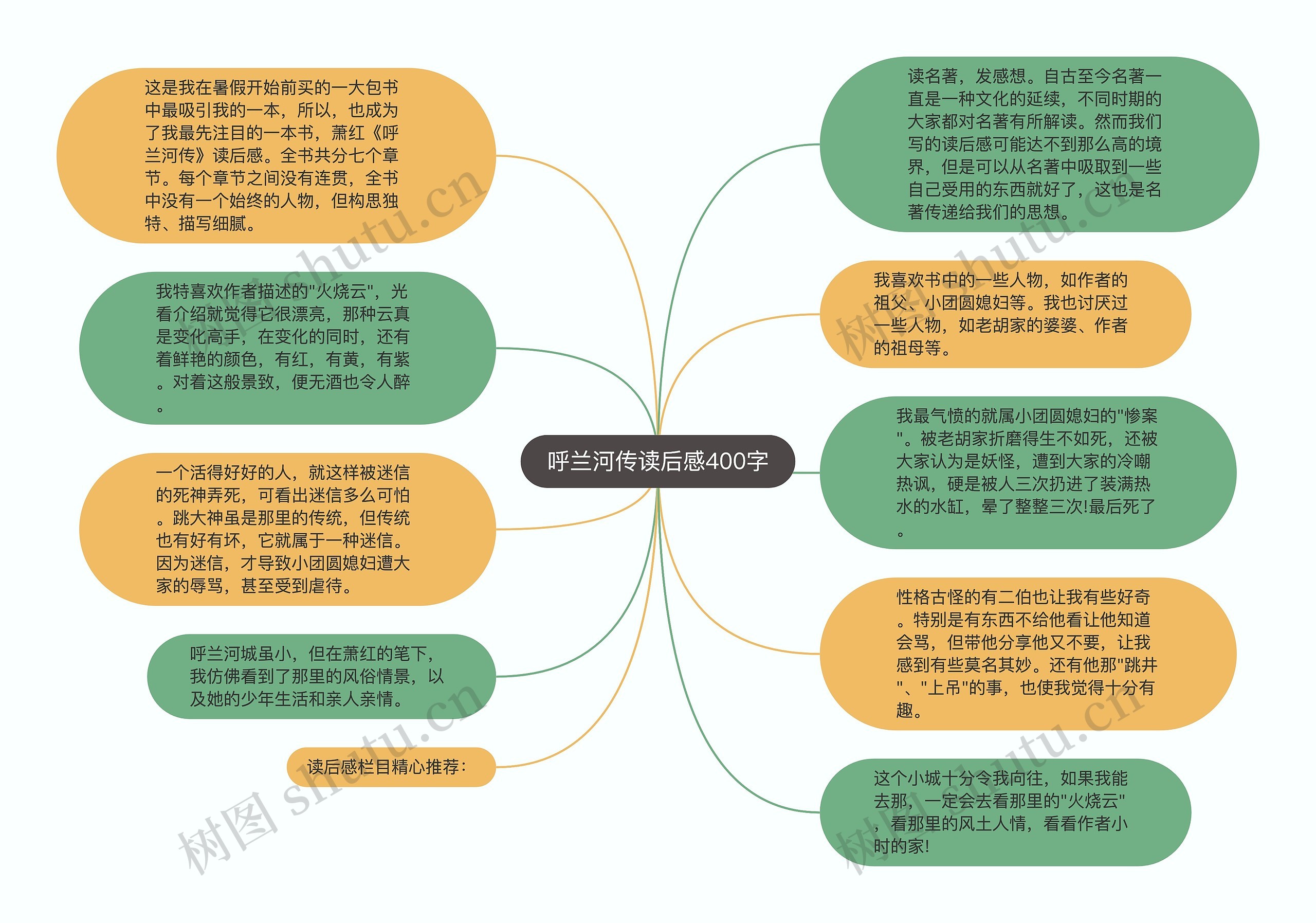 呼兰河传读后感400字思维导图