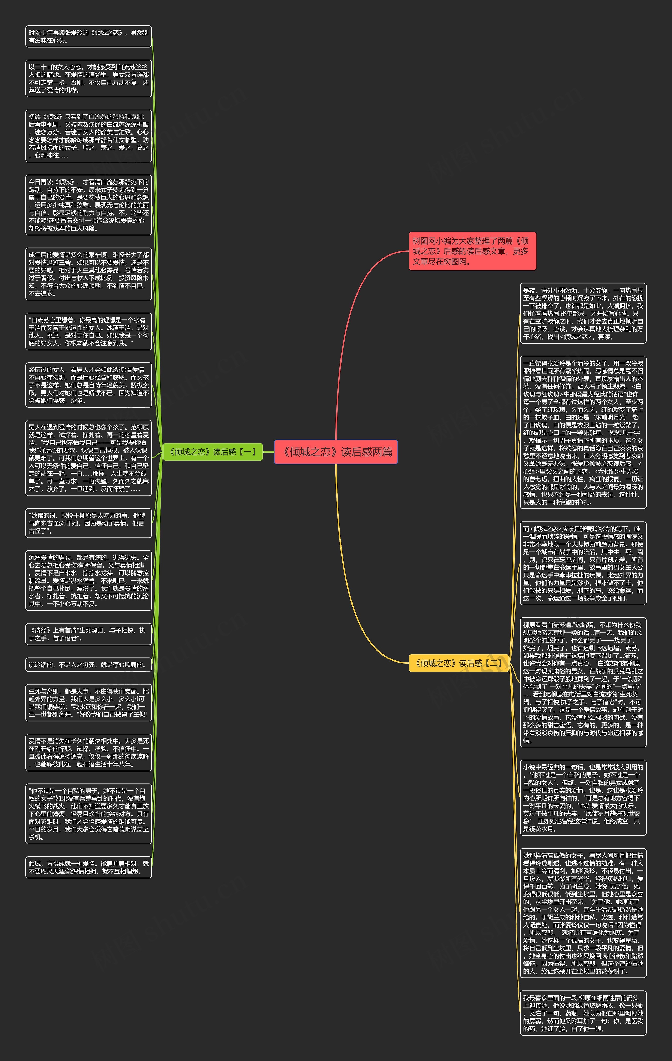 《倾城之恋》读后感两篇思维导图