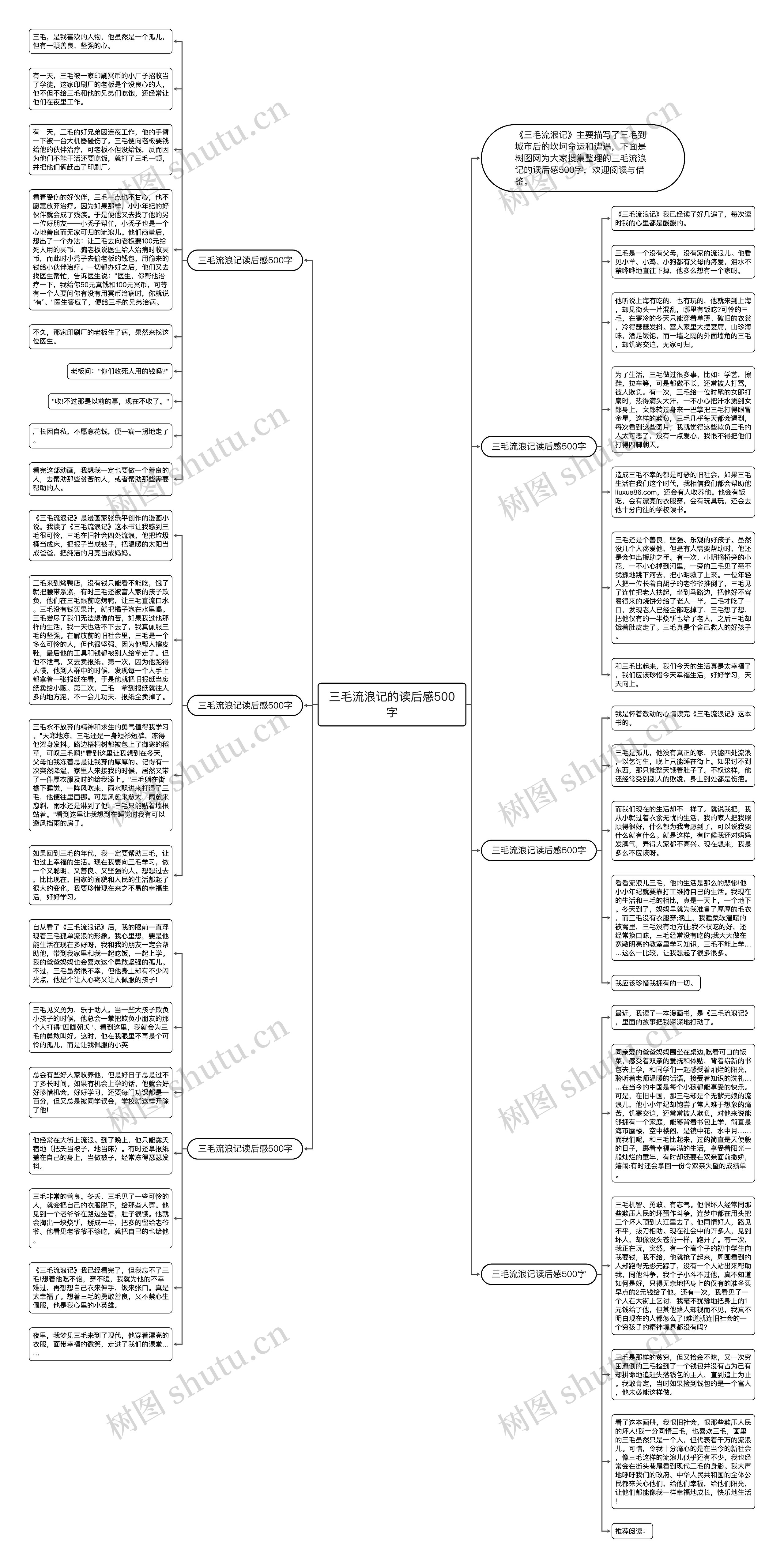 三毛流浪记的读后感500字思维导图