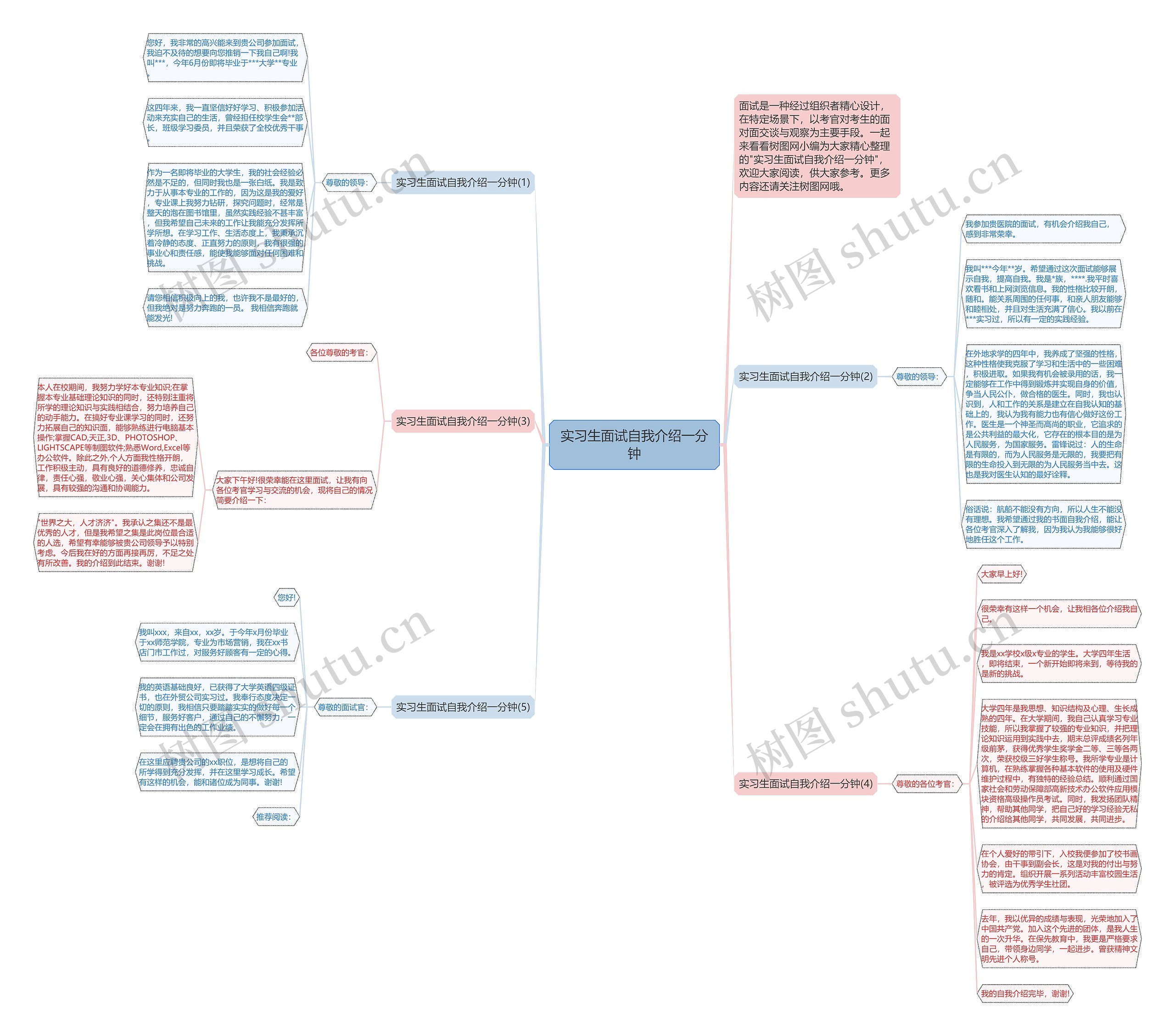 实习生面试自我介绍一分钟思维导图