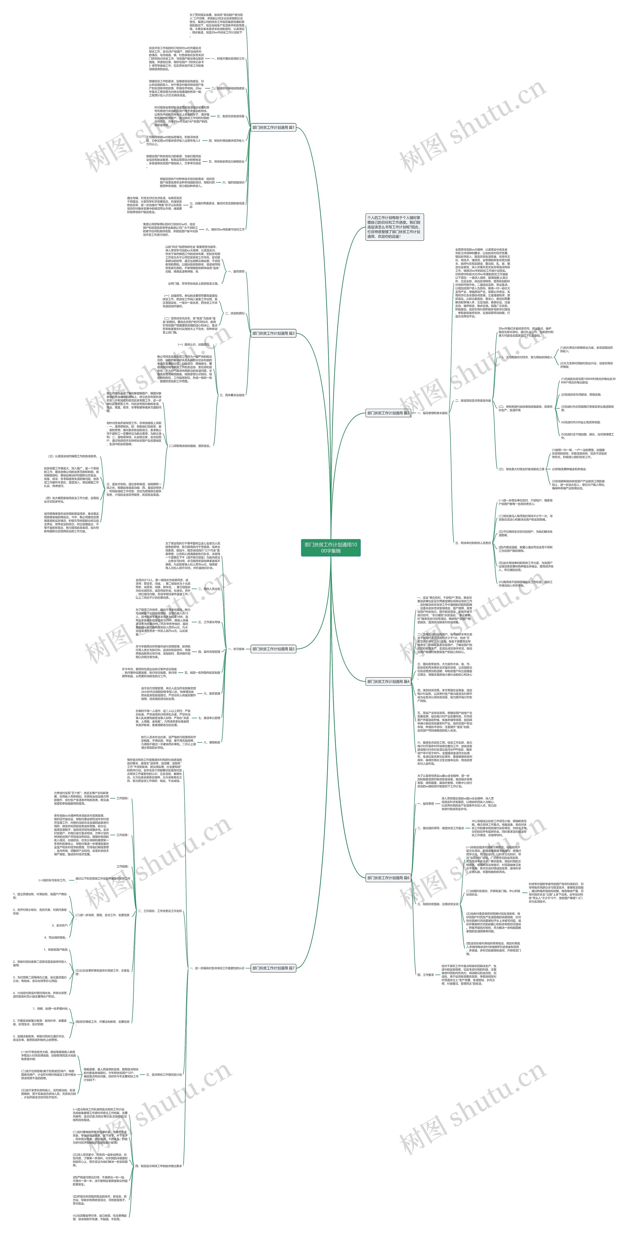 部门扶贫工作计划通用1000字集锦思维导图