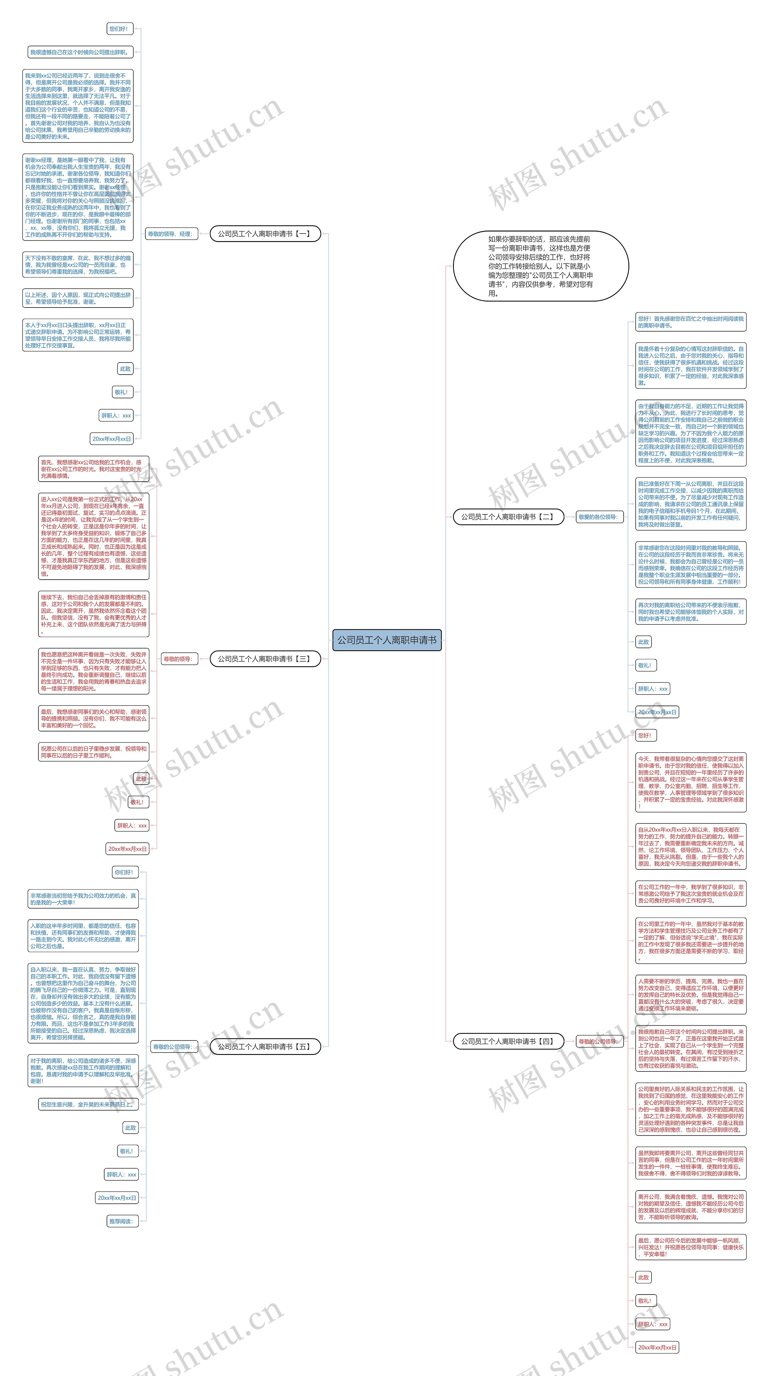 公司员工个人离职申请书思维导图