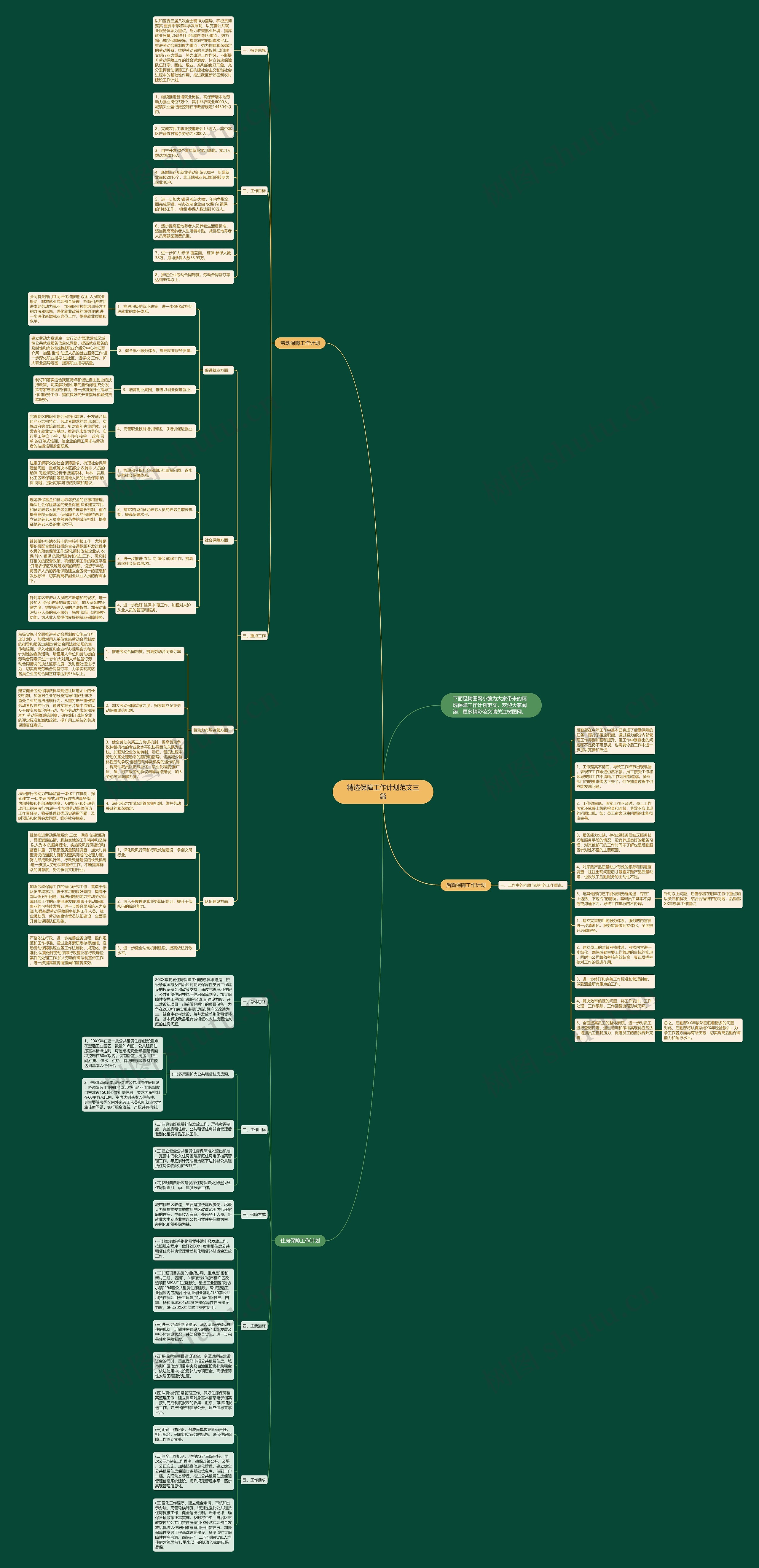 精选保障工作计划范文三篇思维导图