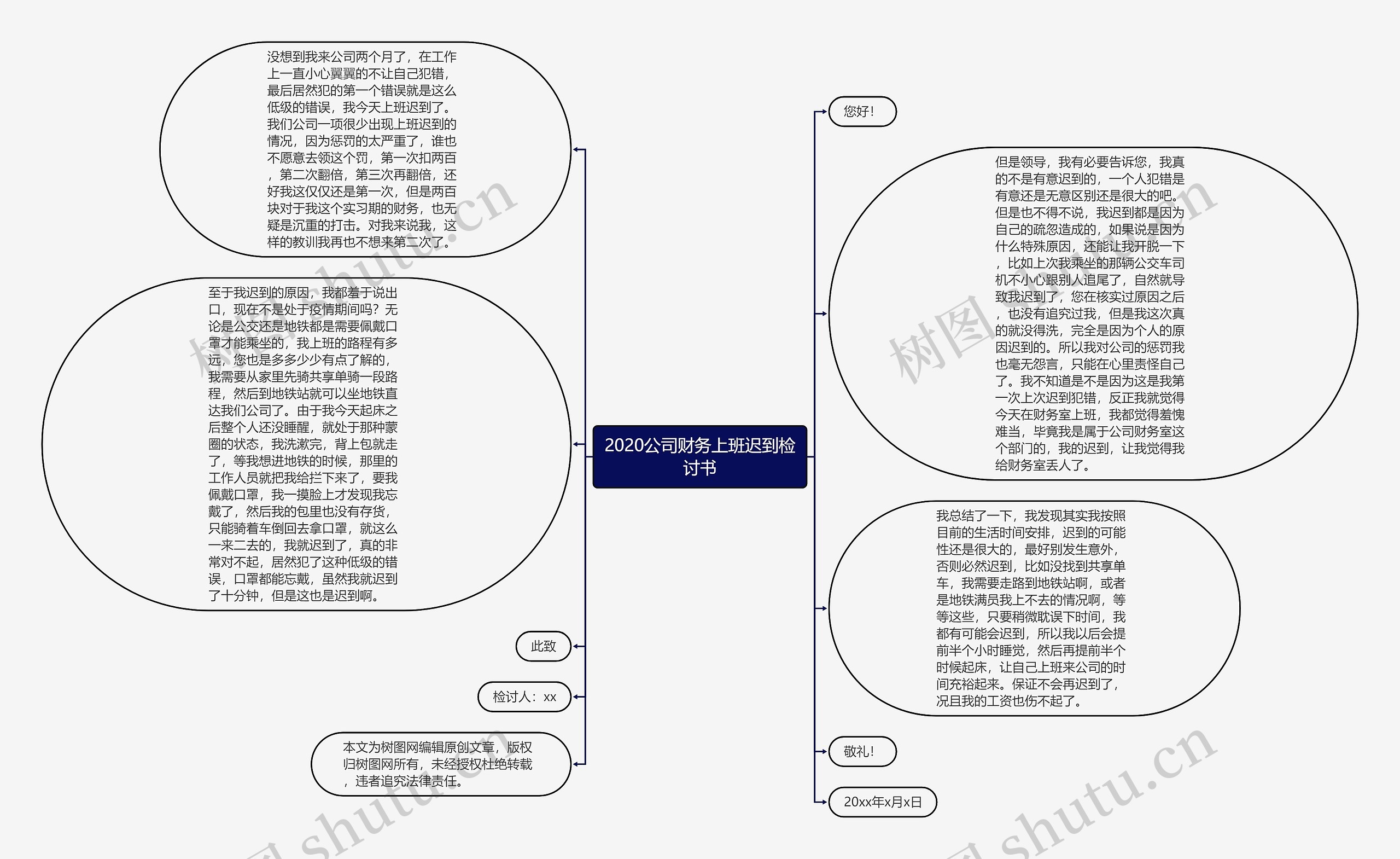 2020公司财务上班迟到检讨书