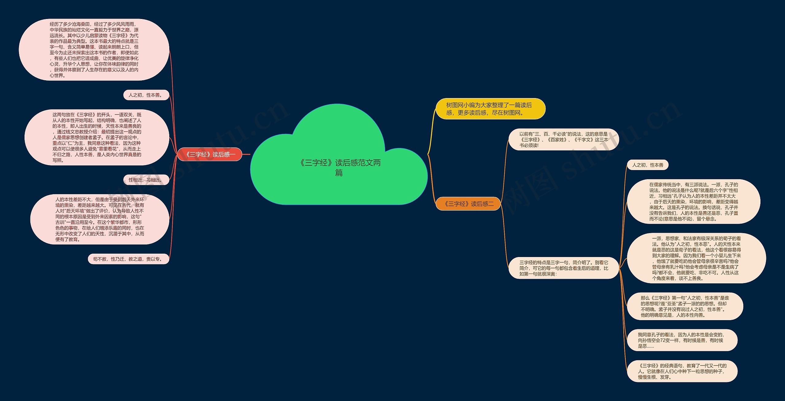 《三字经》读后感范文两篇思维导图